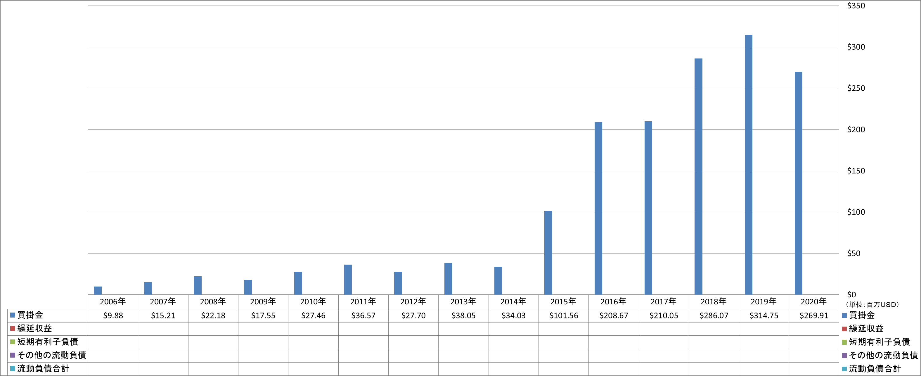 current-liabilities