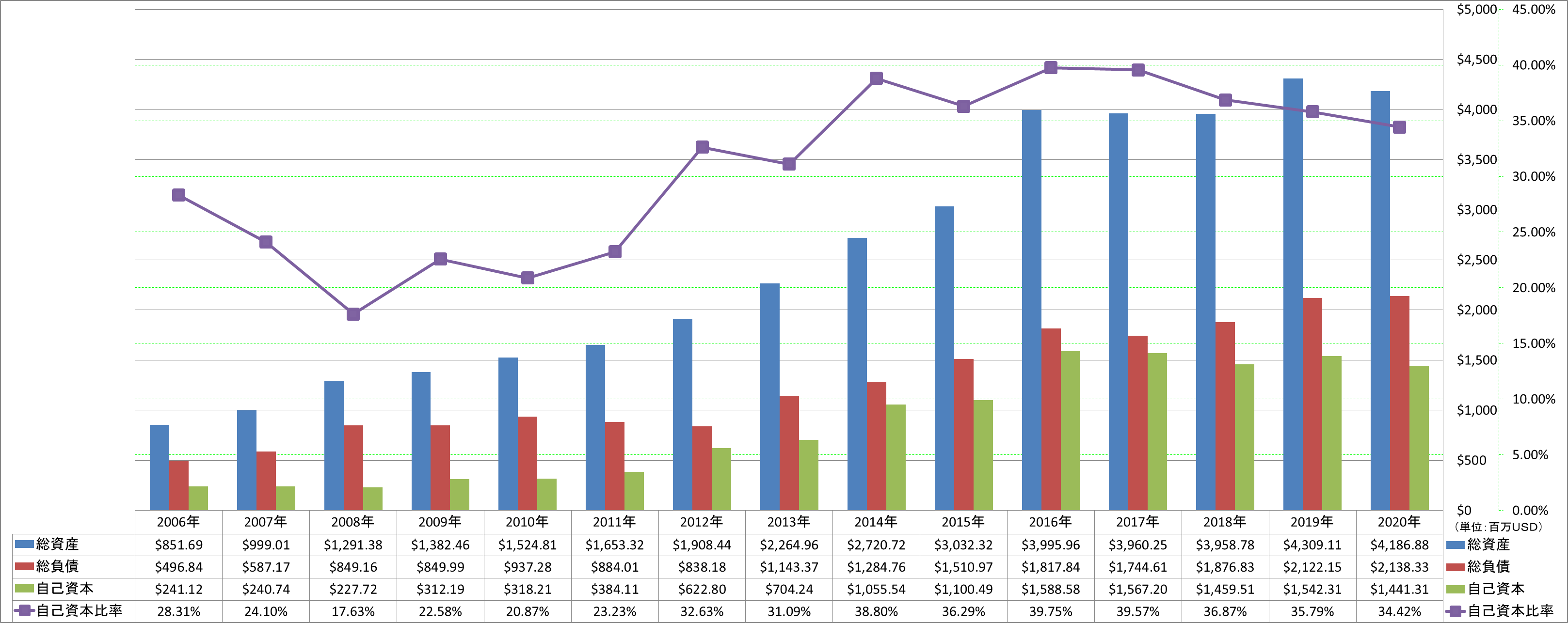 financial-soundness-1