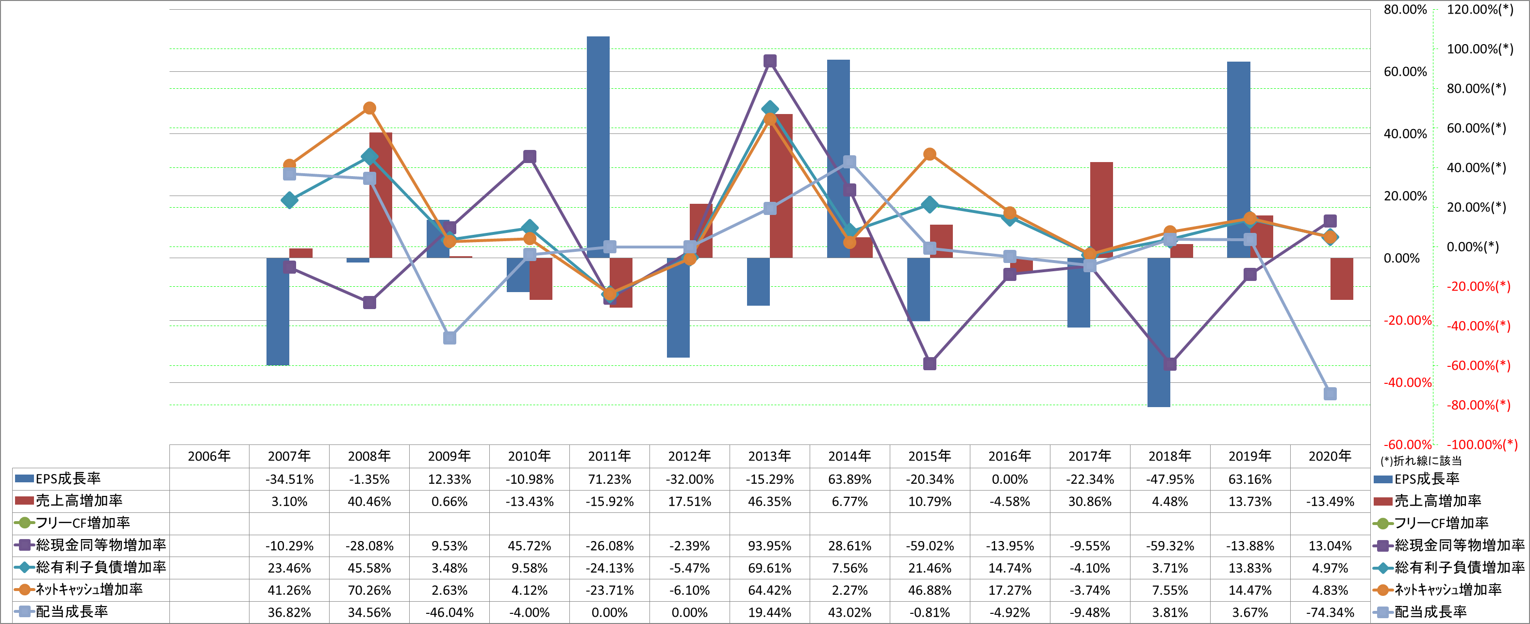 growth-rate