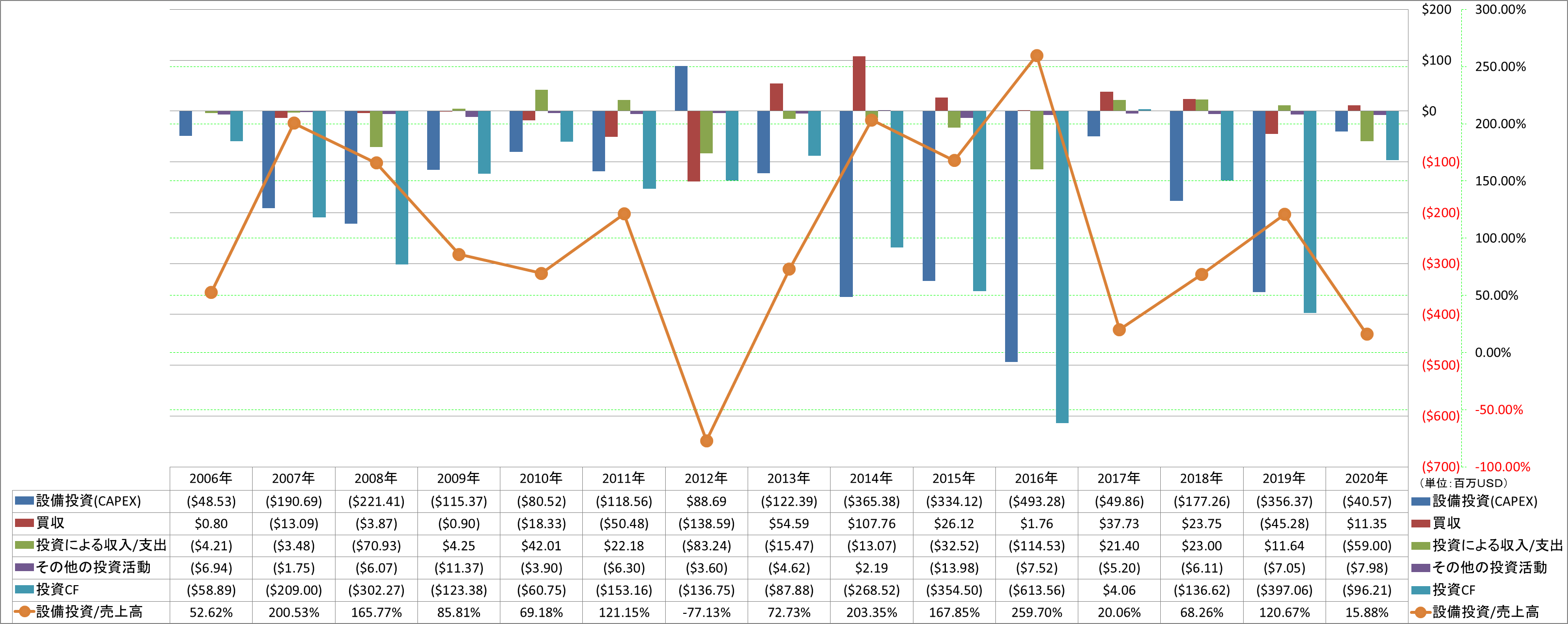 investing-cash-flow