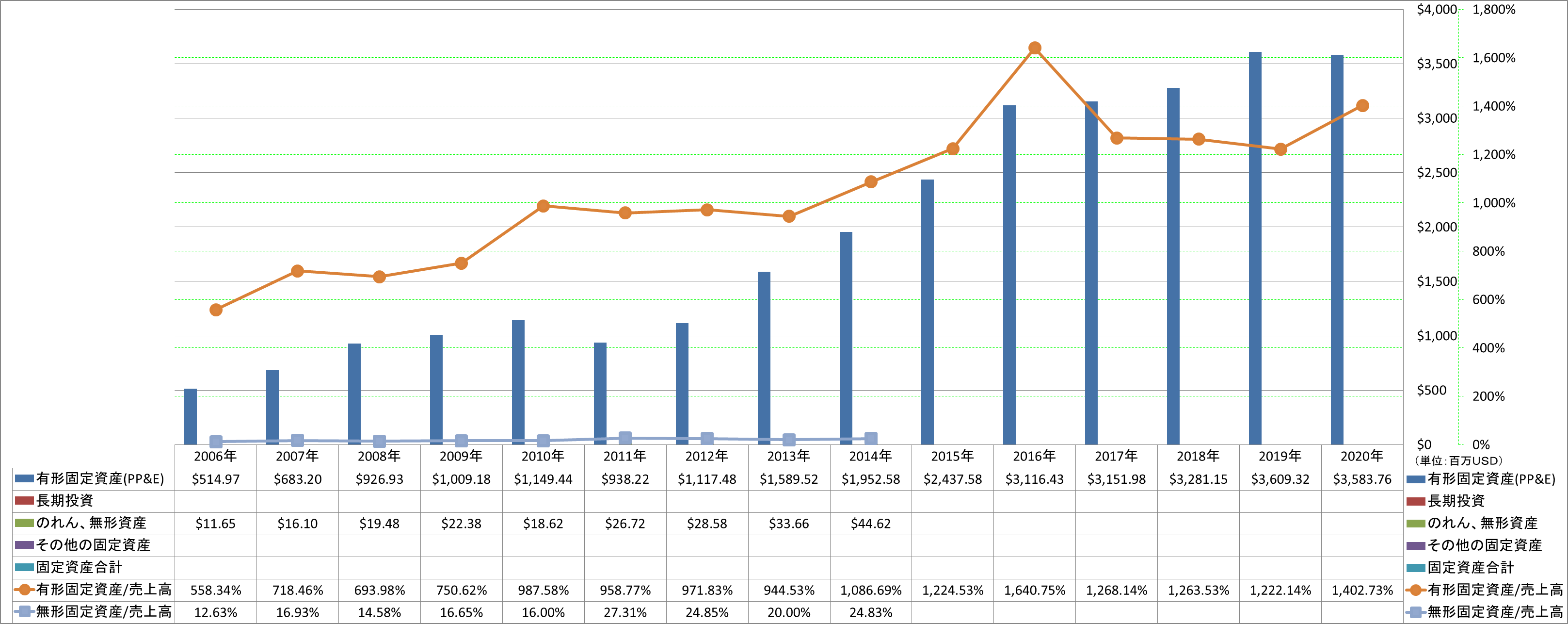 long-term-assets