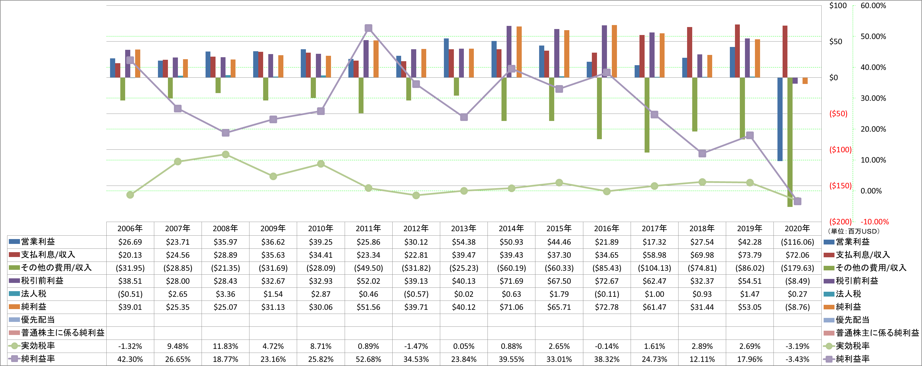 net-income