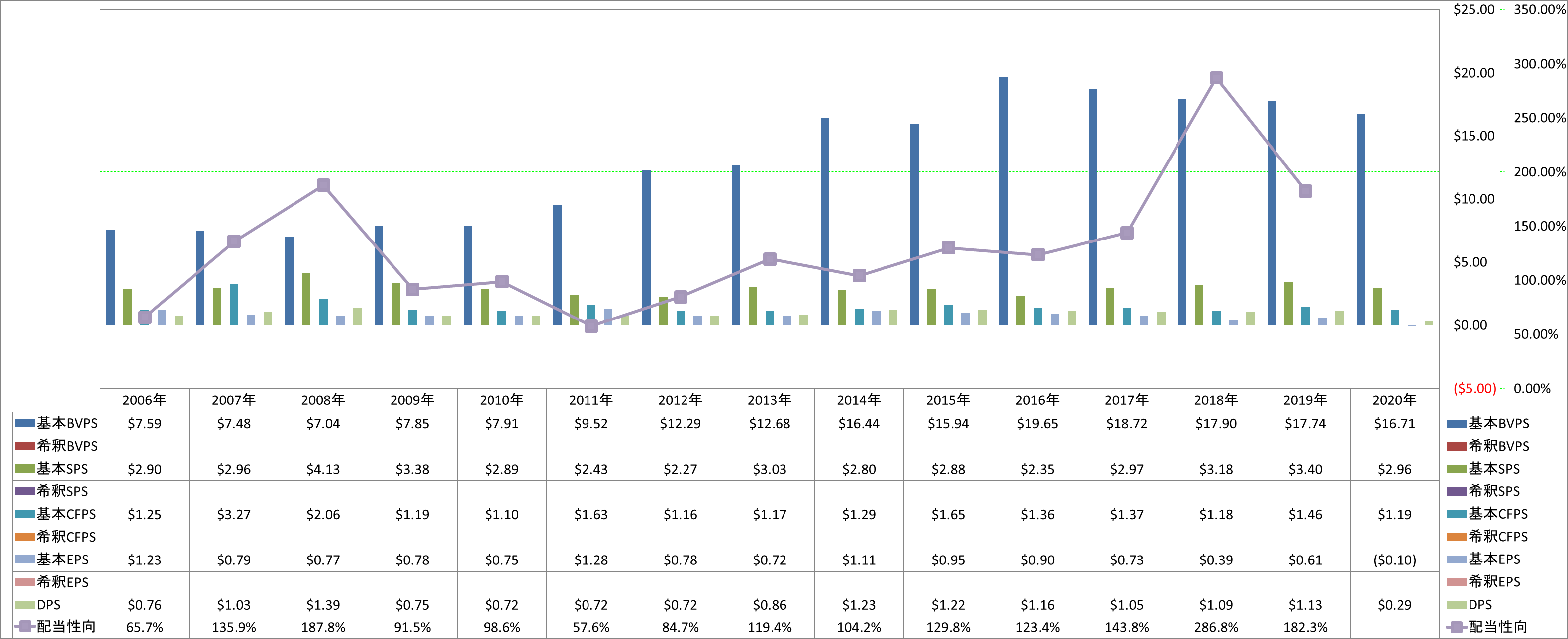 per-share-data-1