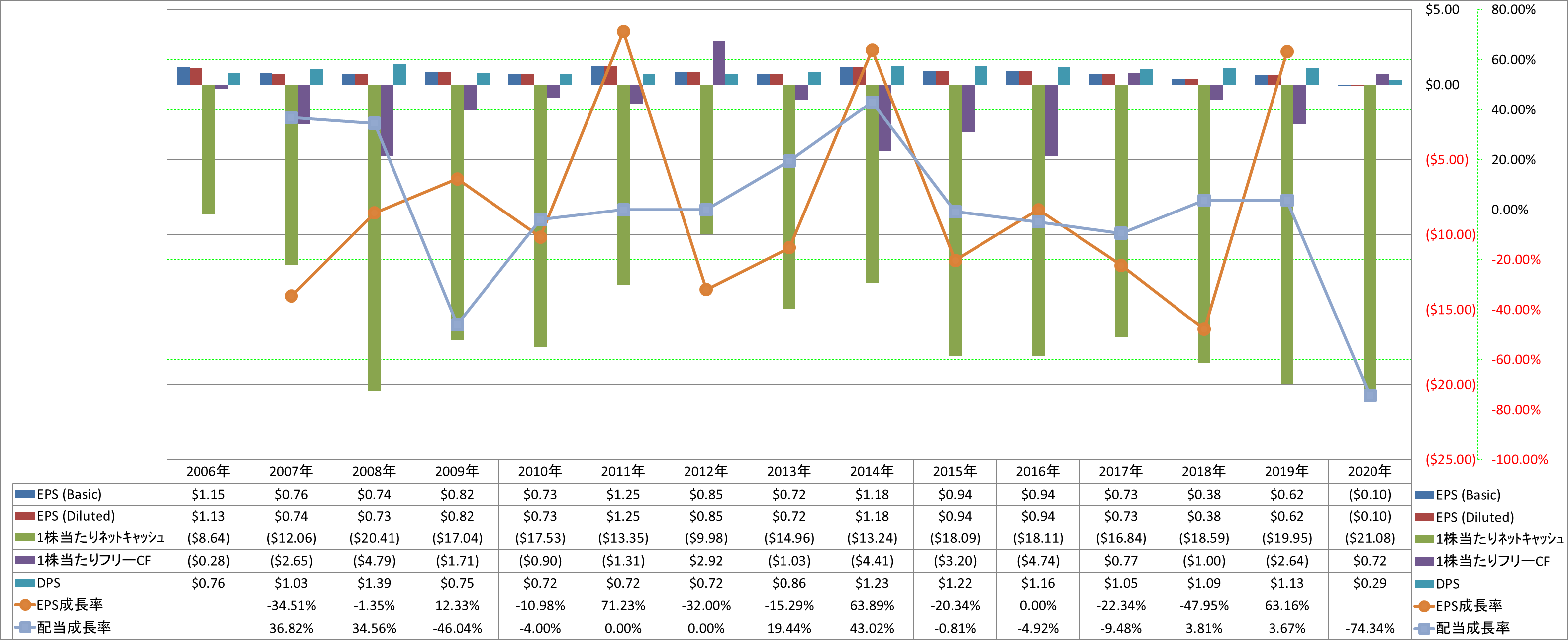 per-share-data-2