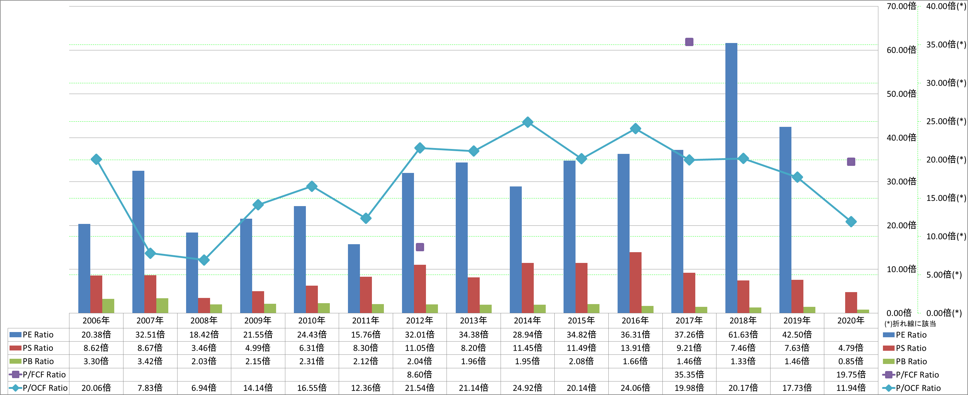 per-share-data-3