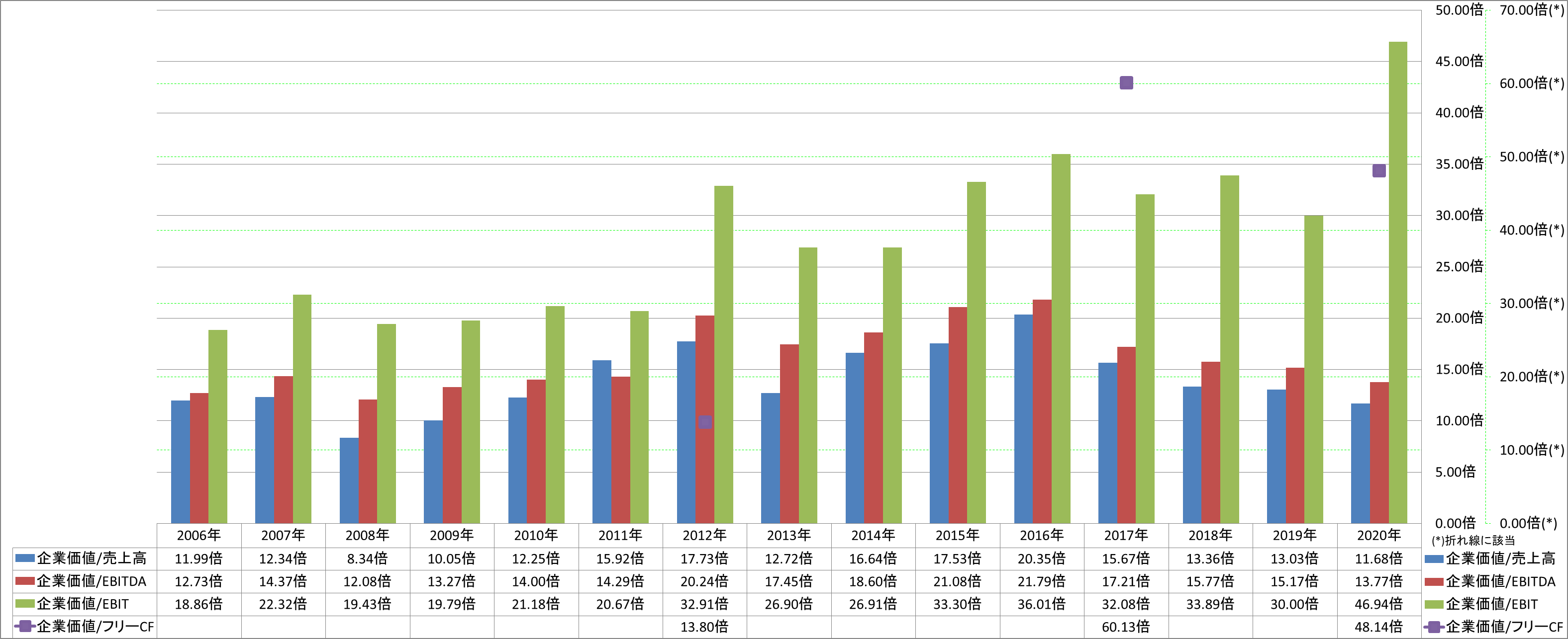 per-share-data-4