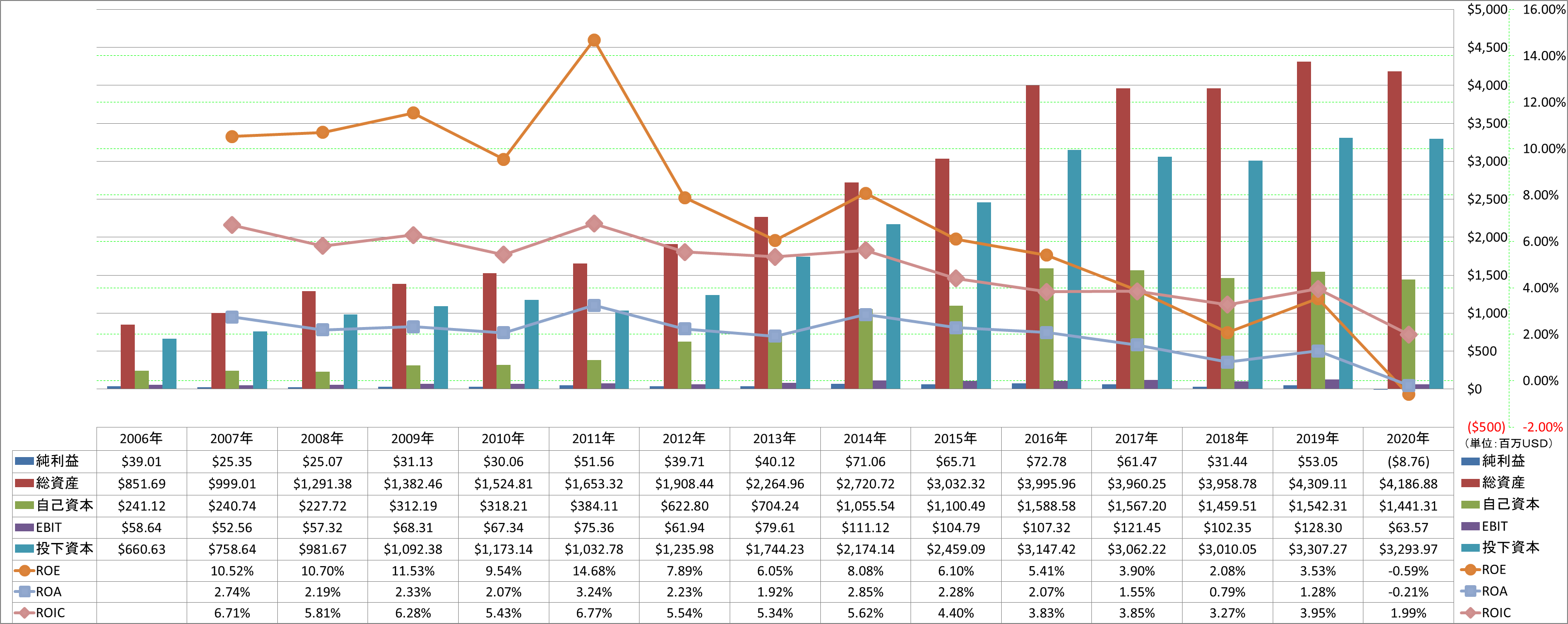 profitability-2