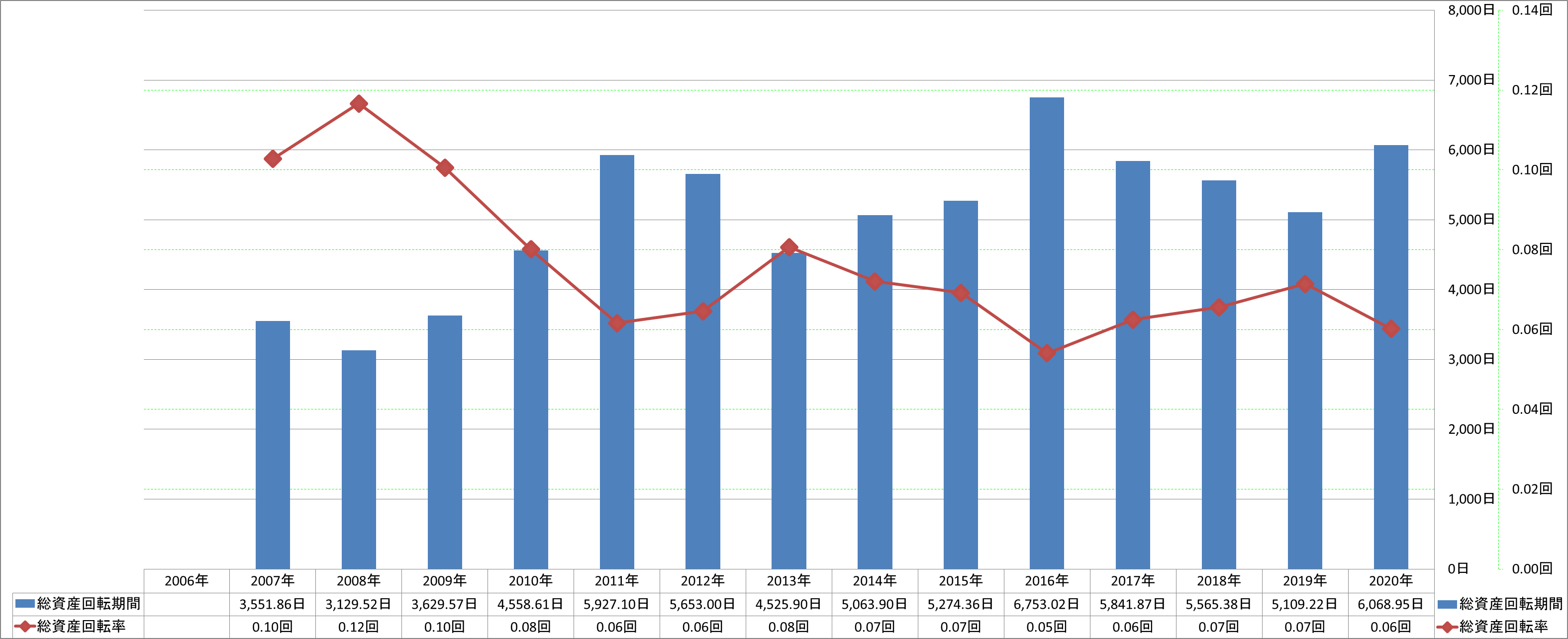 total-assets-turnover