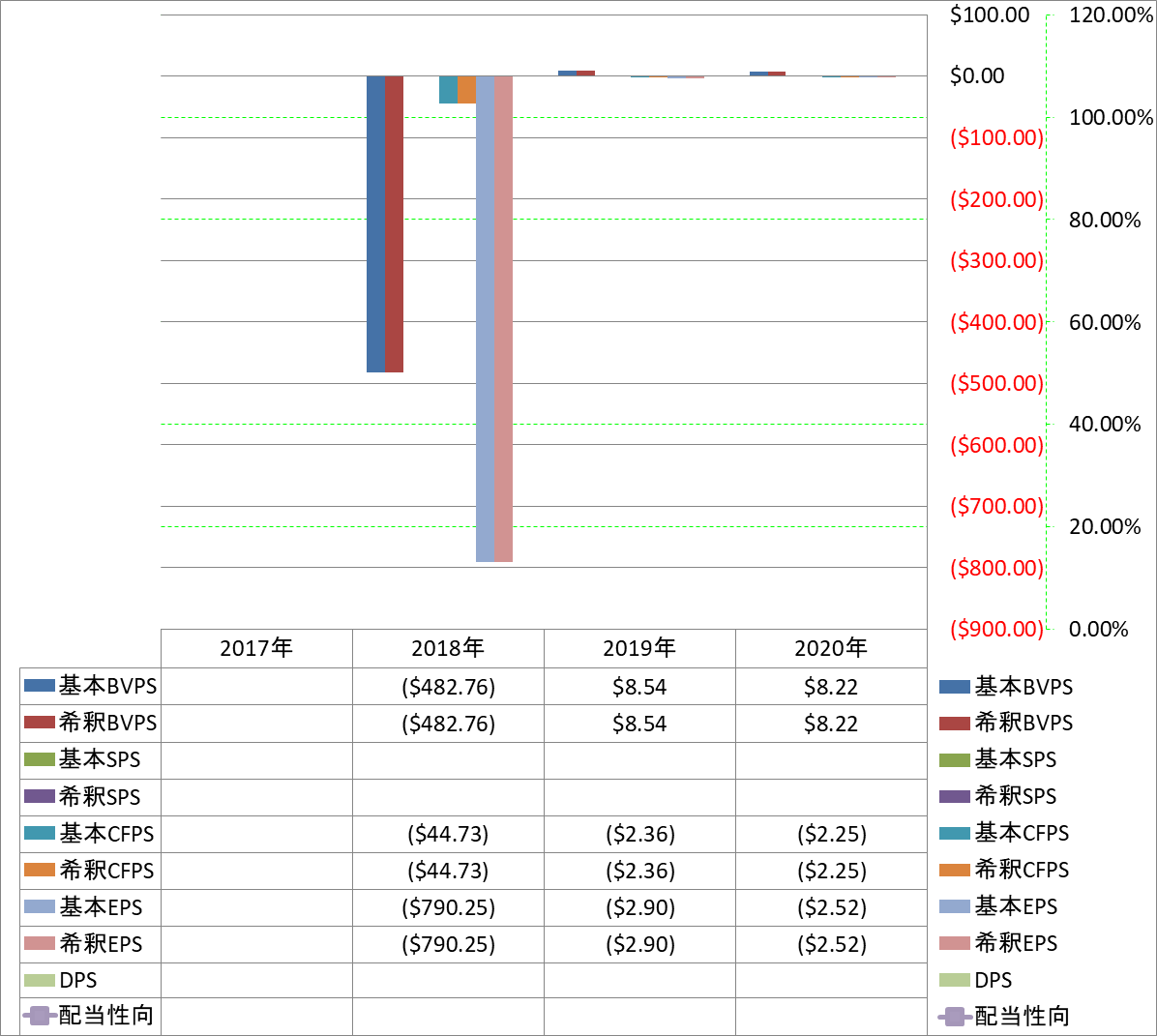 per-share-data-1