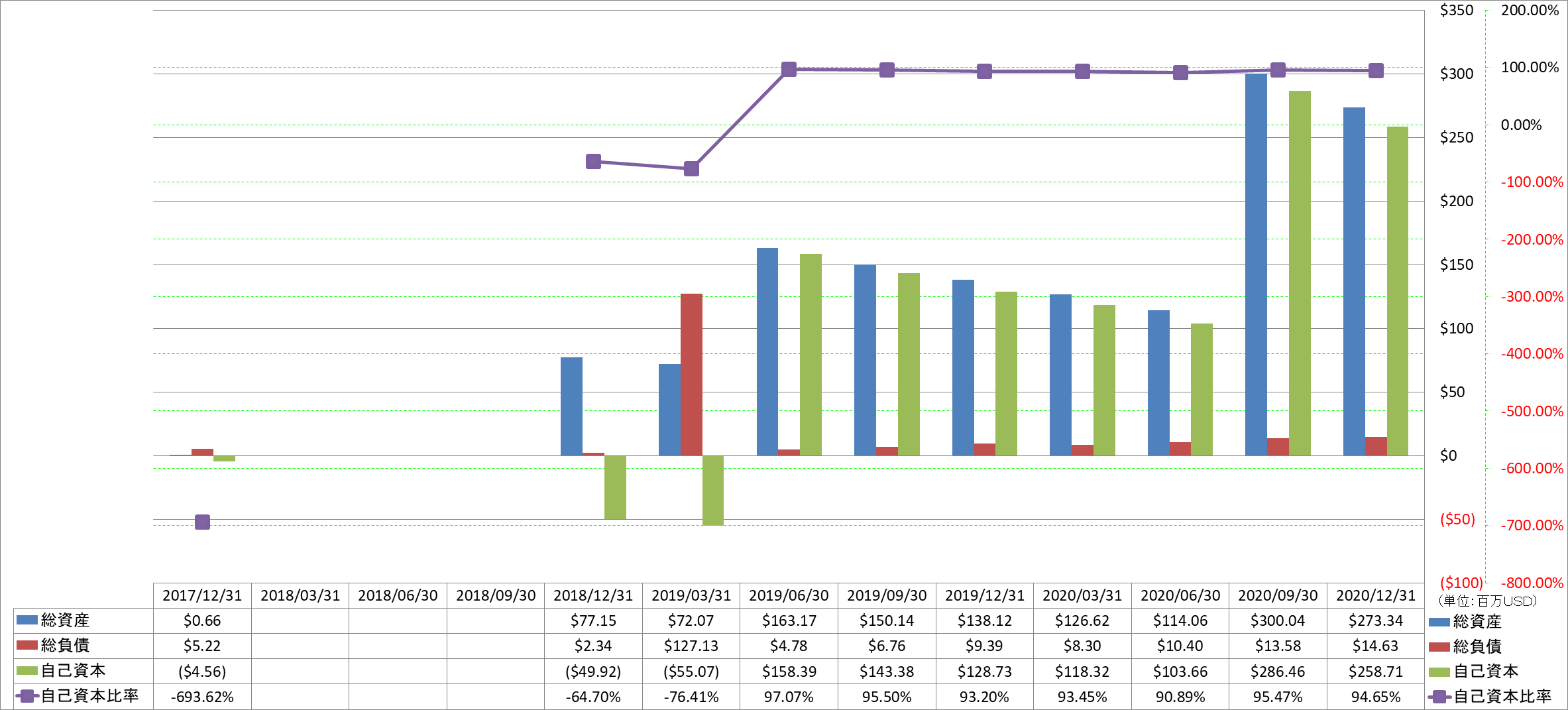 financial-soundness-1