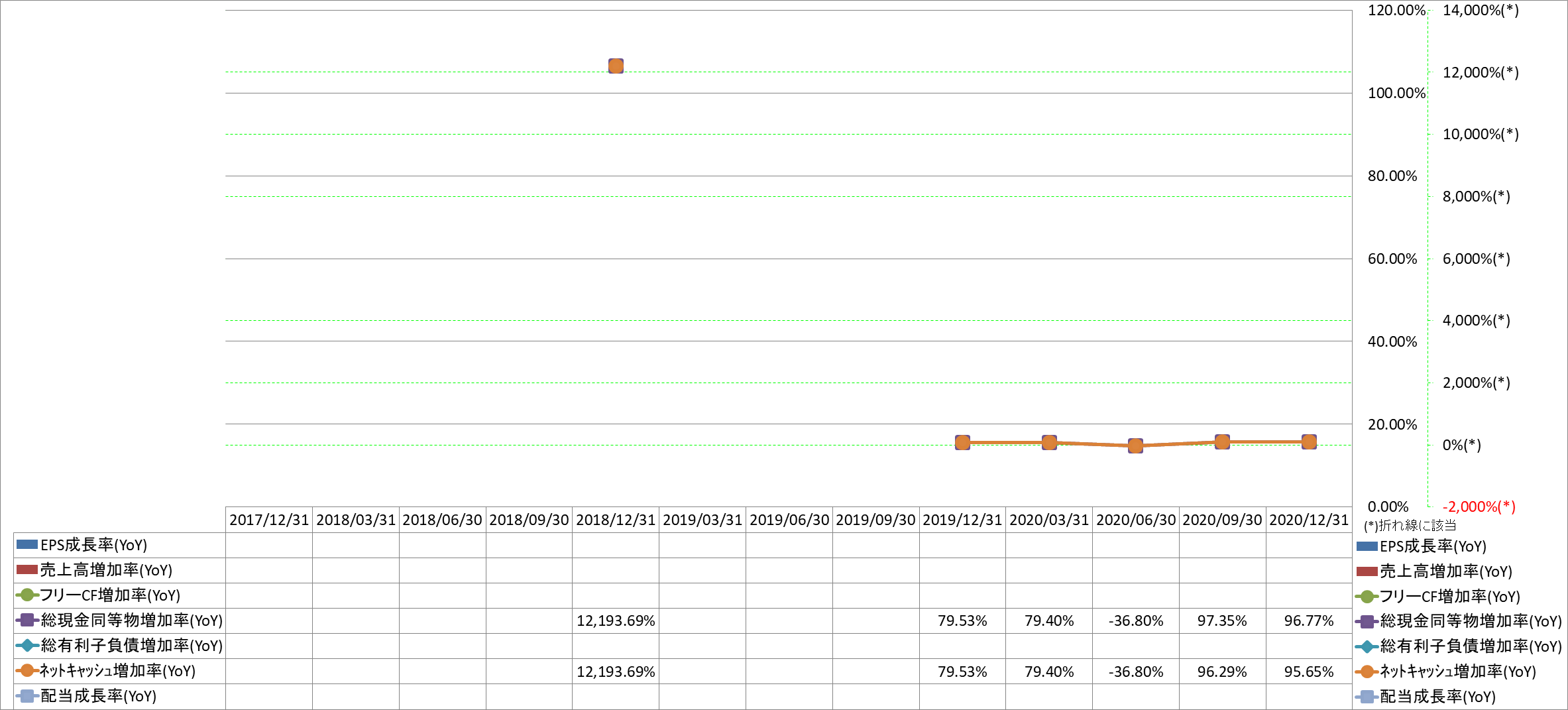 growth-rate