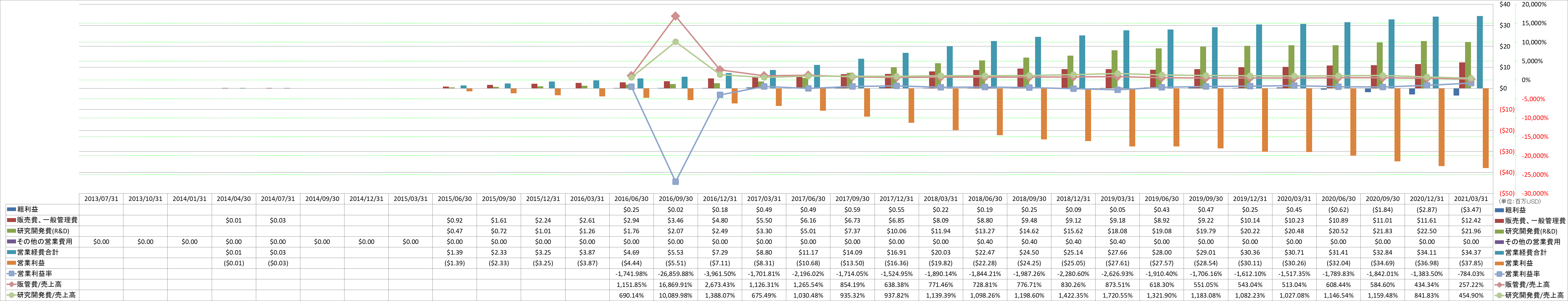 operating-income