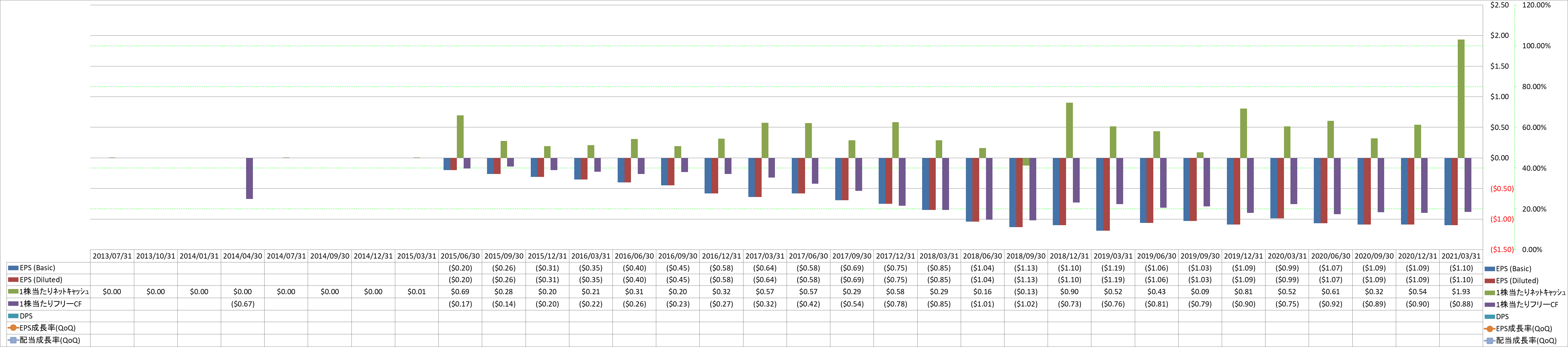 per-share-data-2