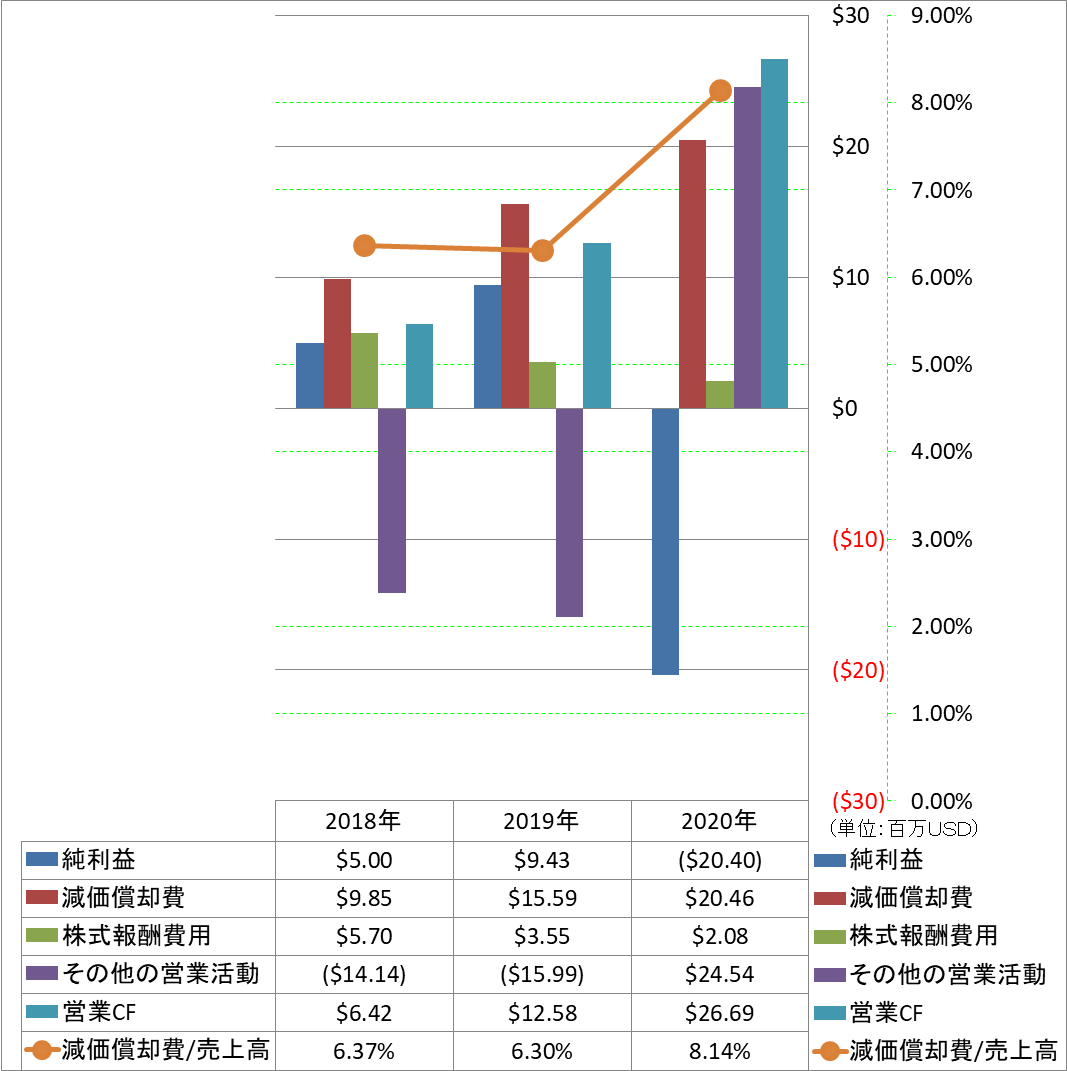 operating-cash-flow