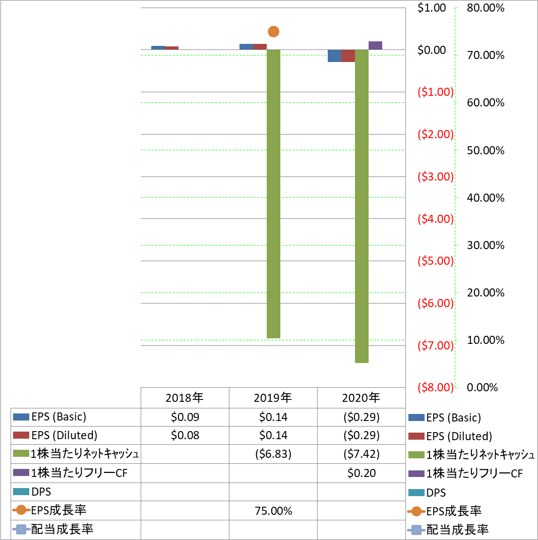 per-share-data-2