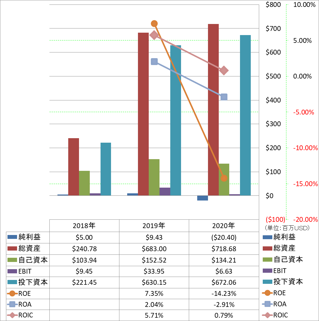 profitability-2