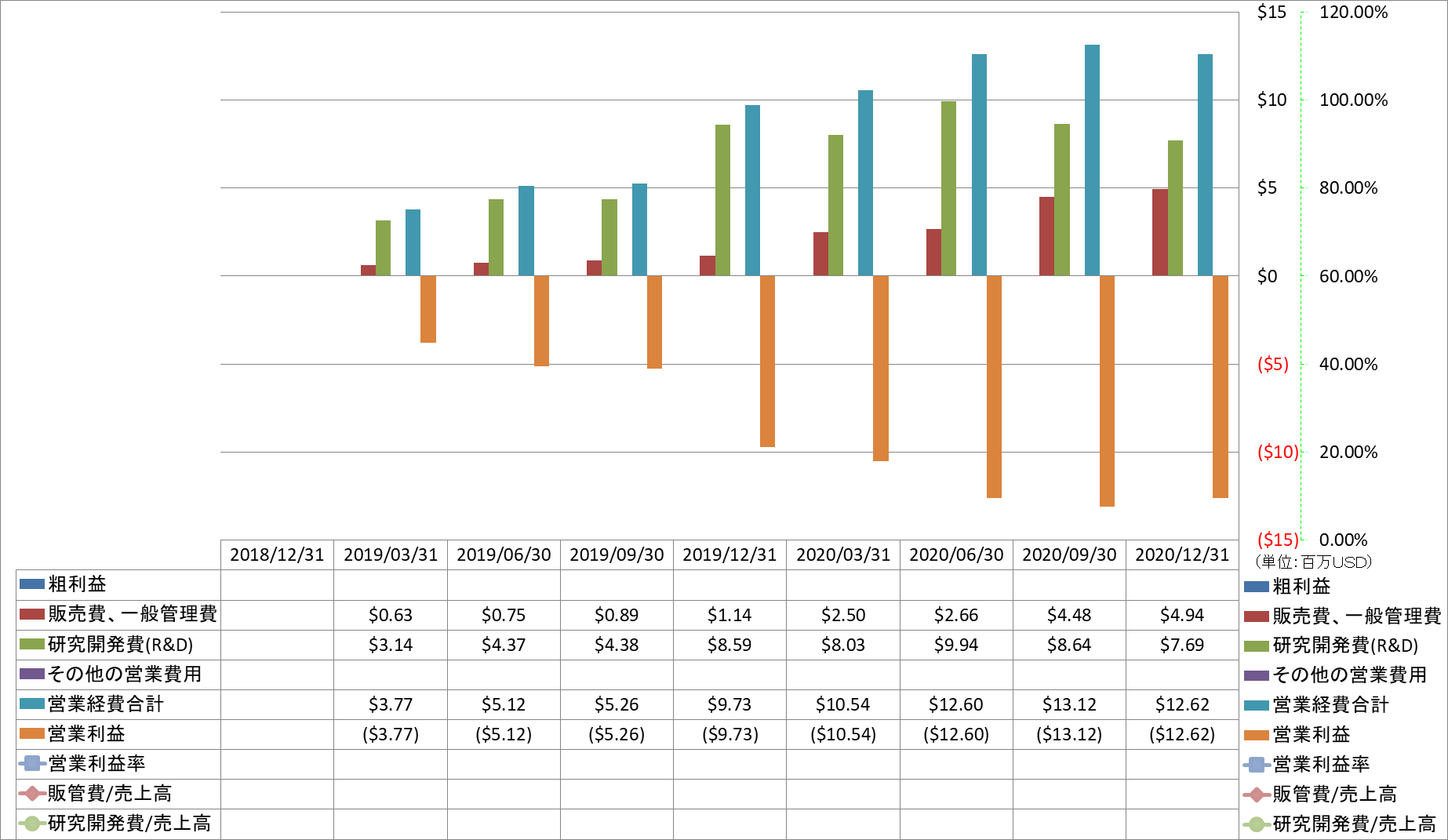 operating-income