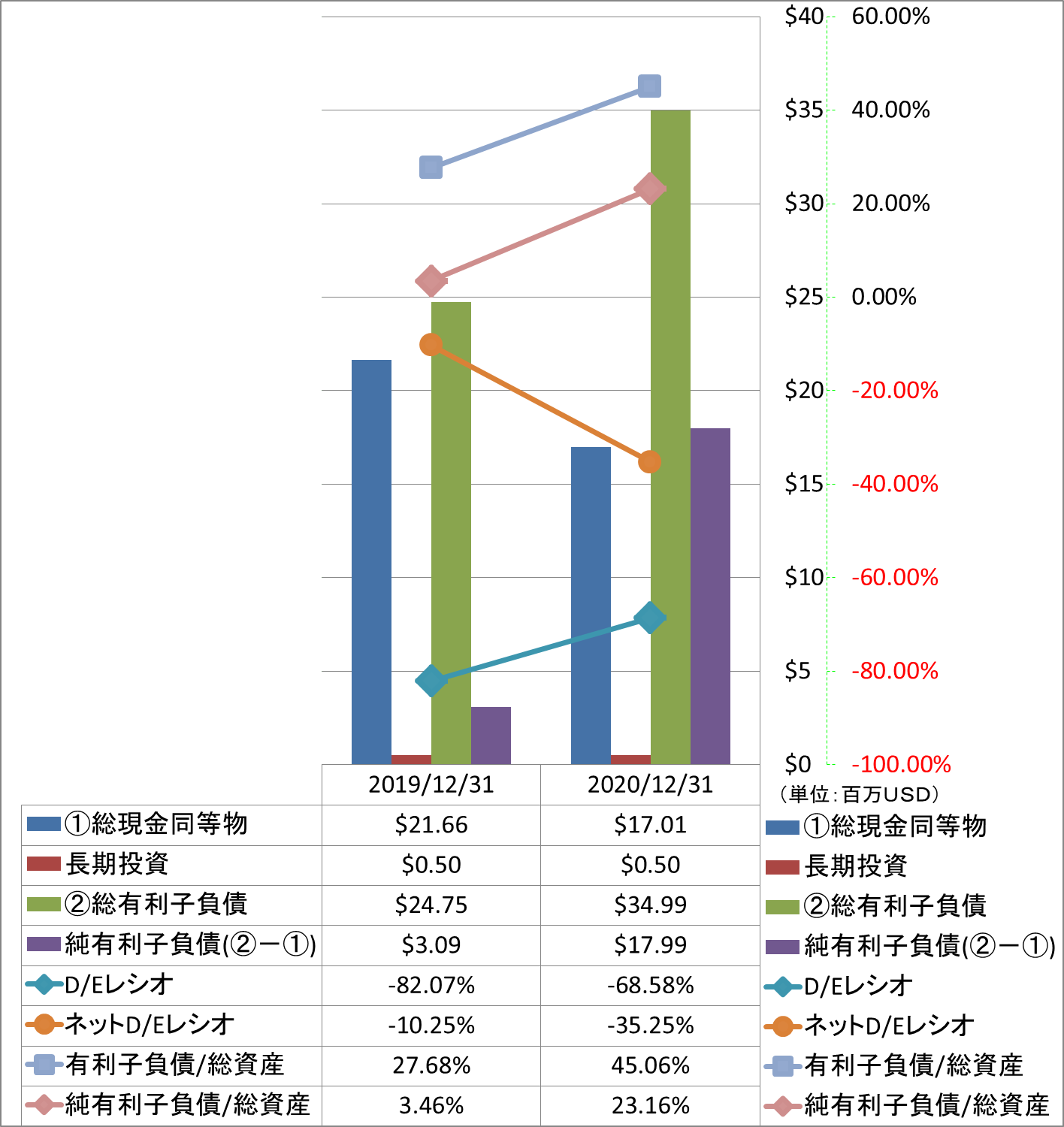 financial-soundness-3