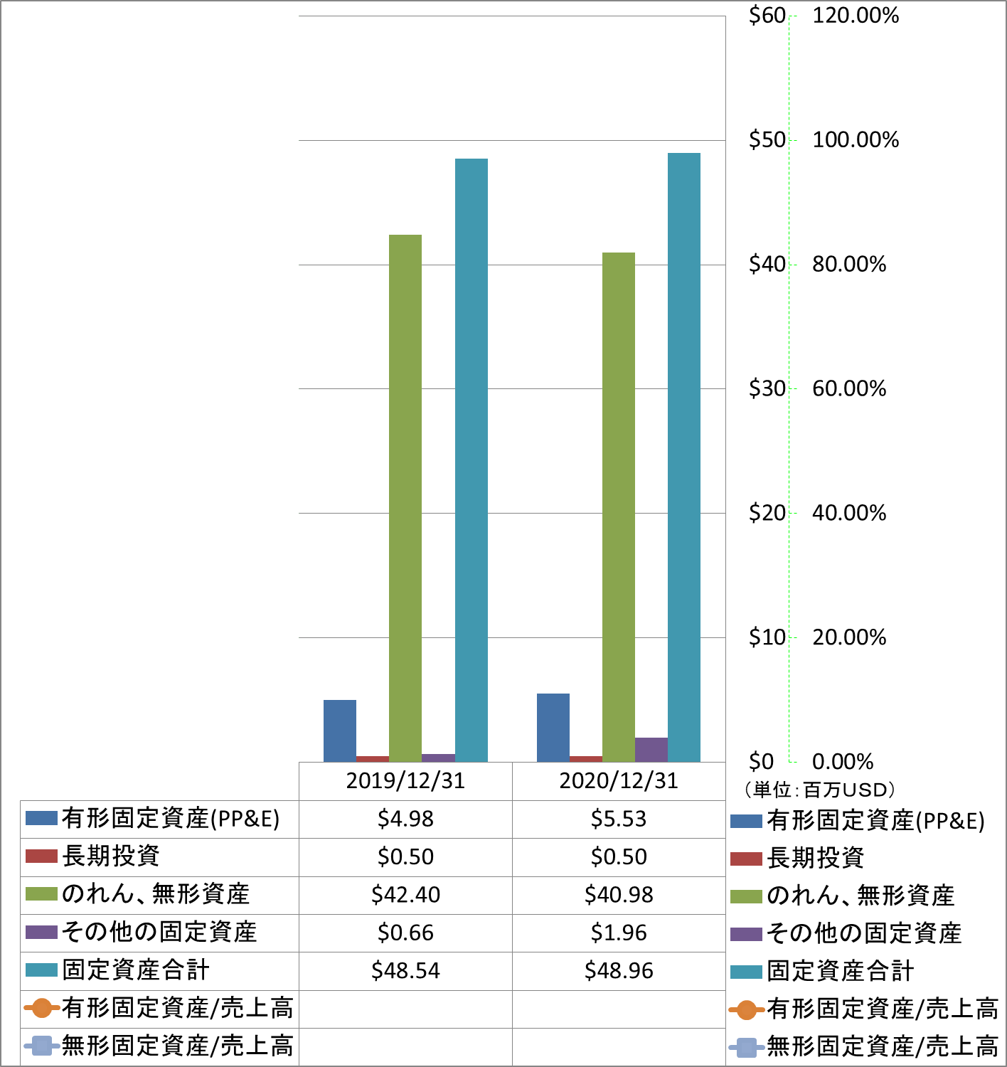 long-term-assets