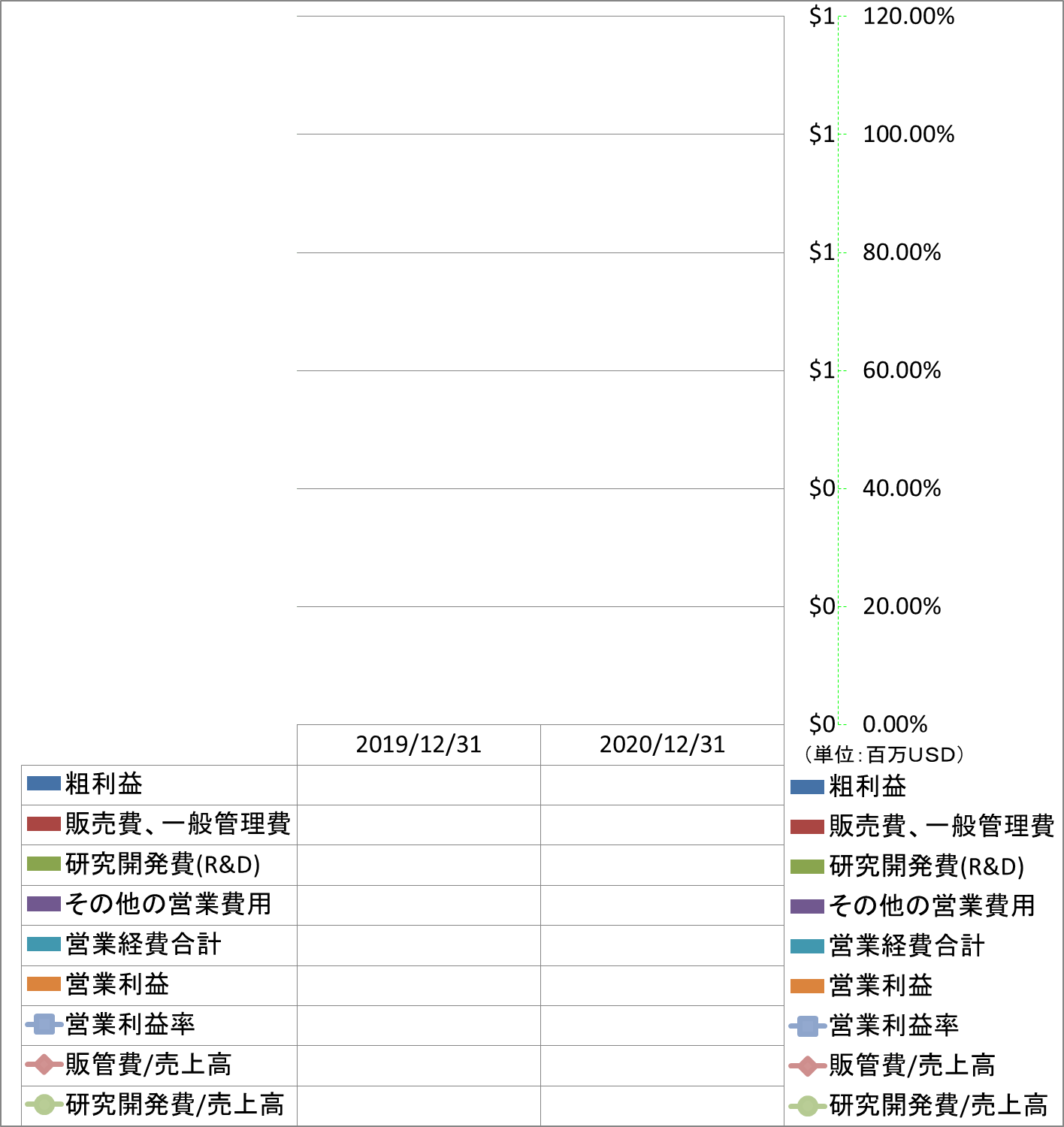 operating-income