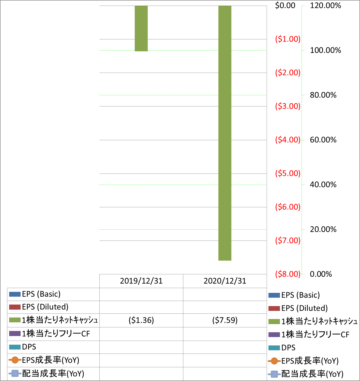 per-share-data-2