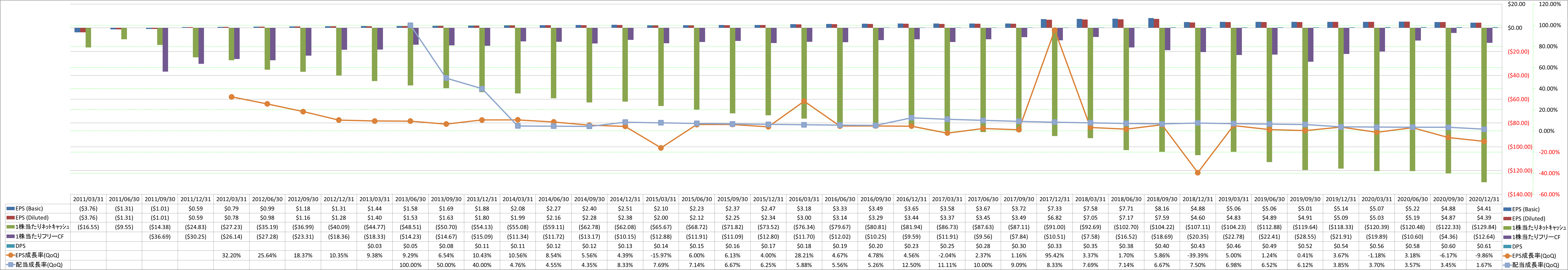 per-share-data-2