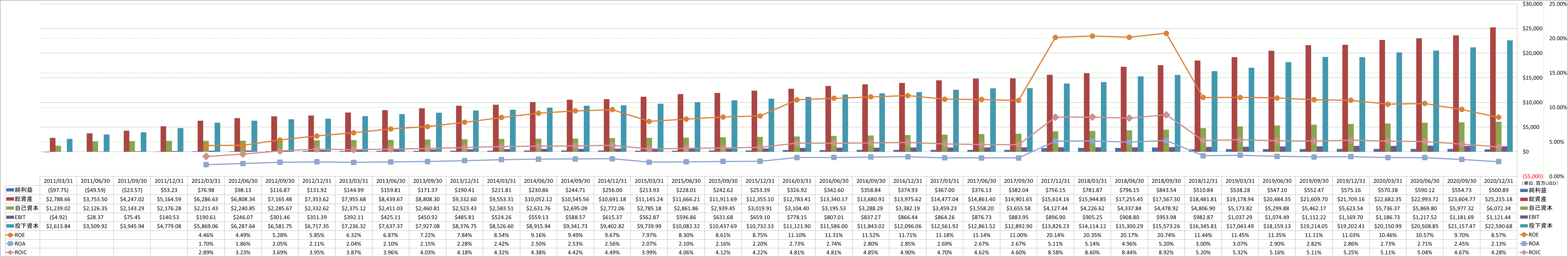 profitability-2