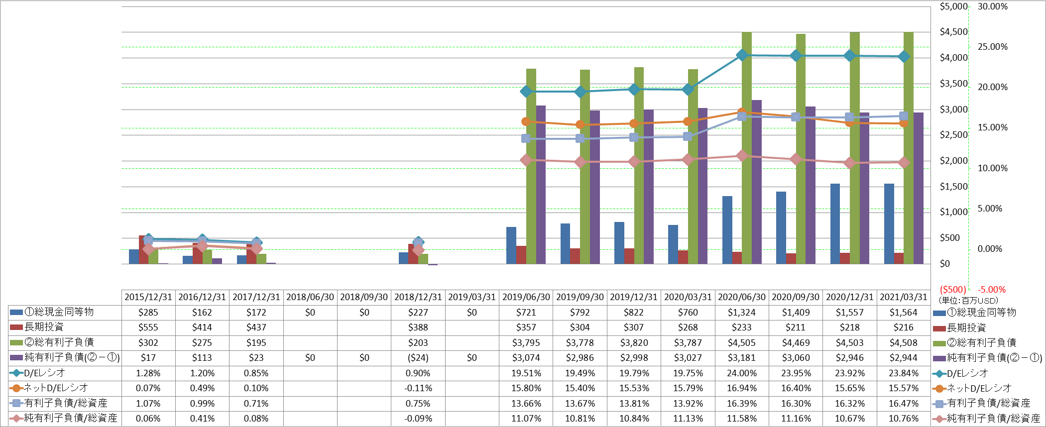 financial-soundness-3