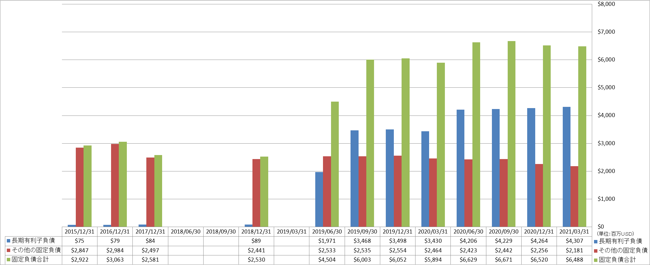 long-term-liabilities