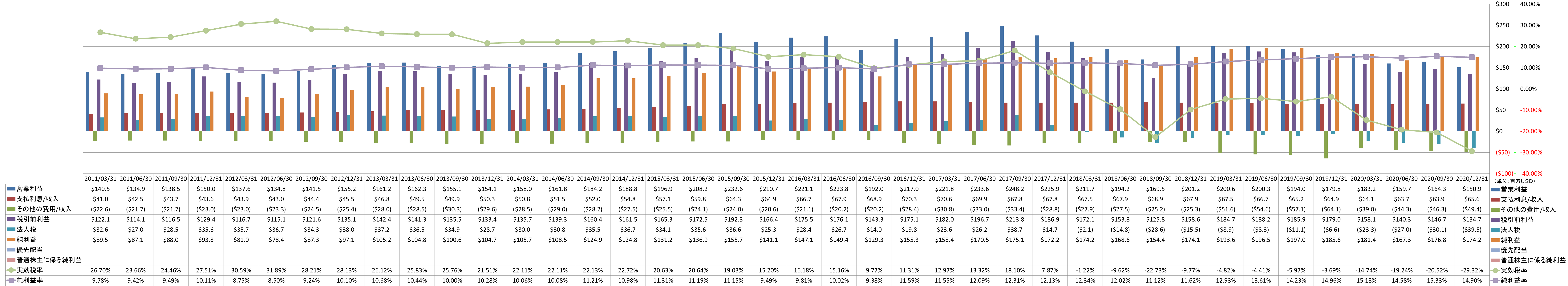 net-income