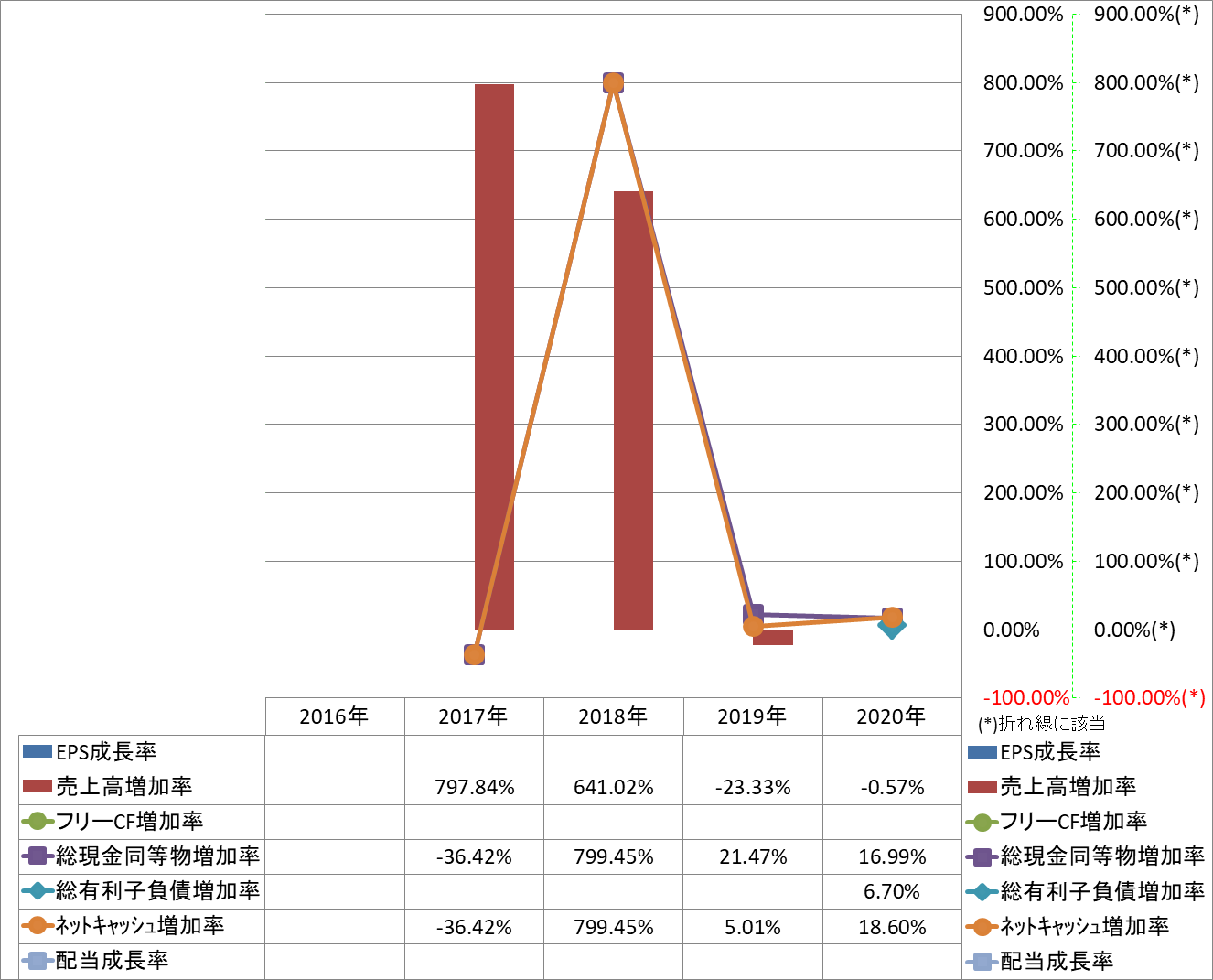 growth-rate