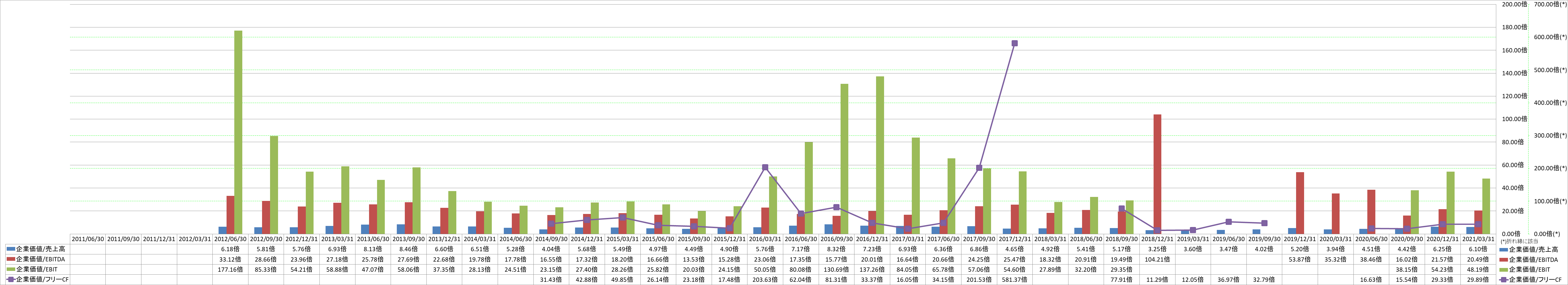 per-share-data-4