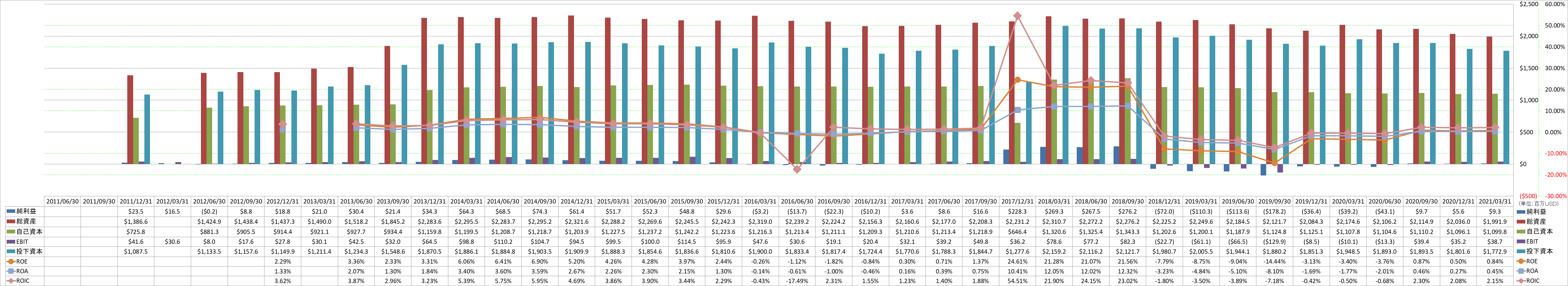 profitability-2