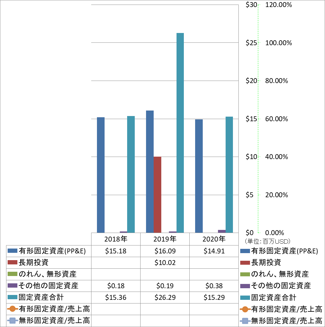 long-term-assets