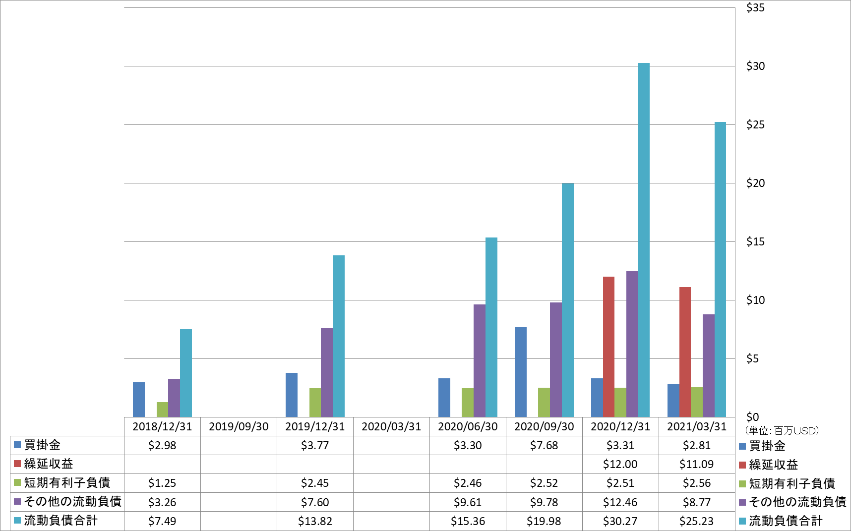 current-liabilities