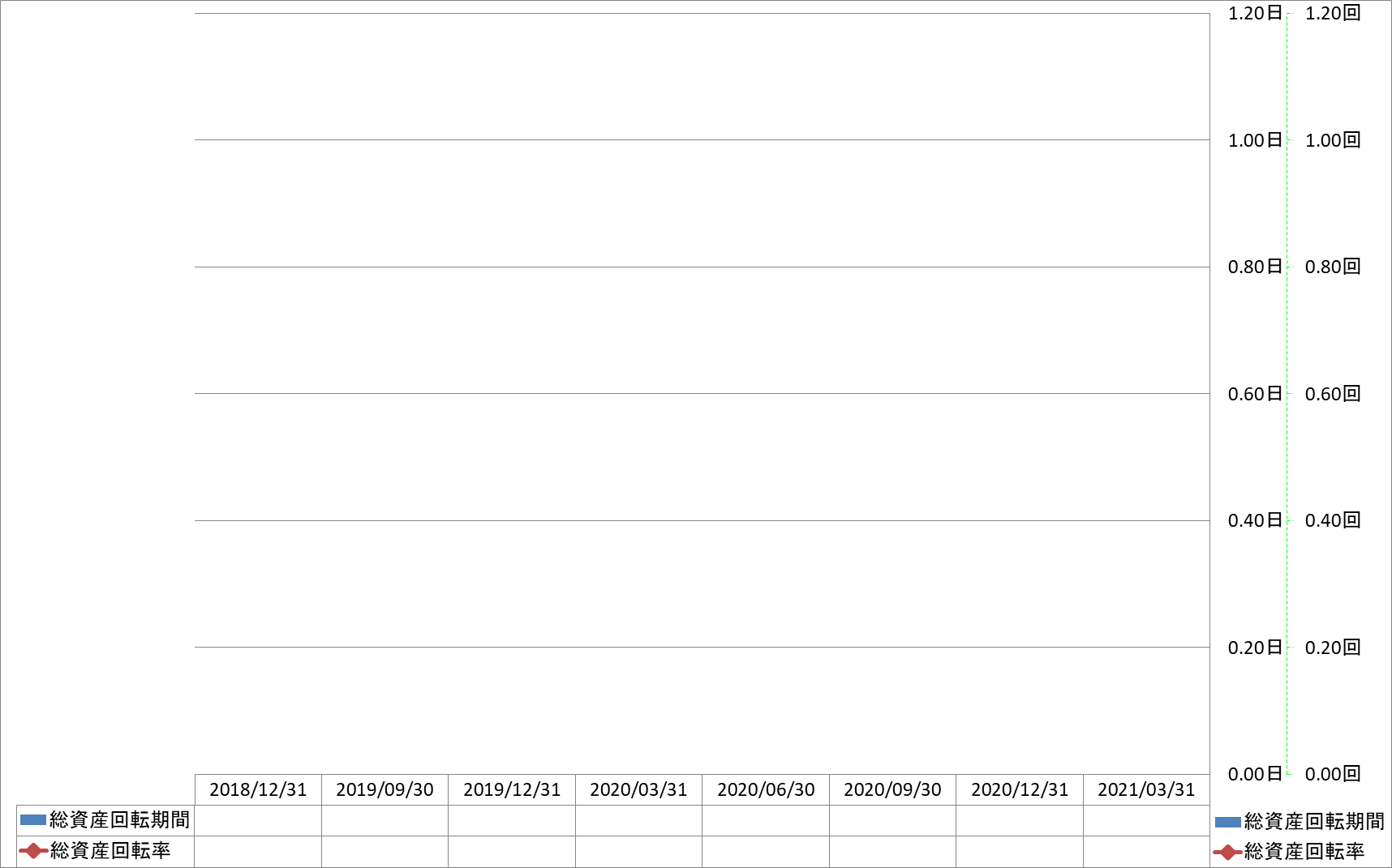 total-assets-turnover