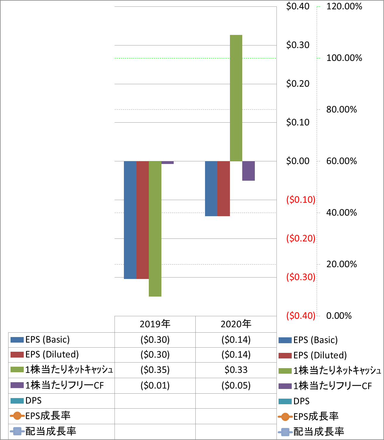 per-share-data-2