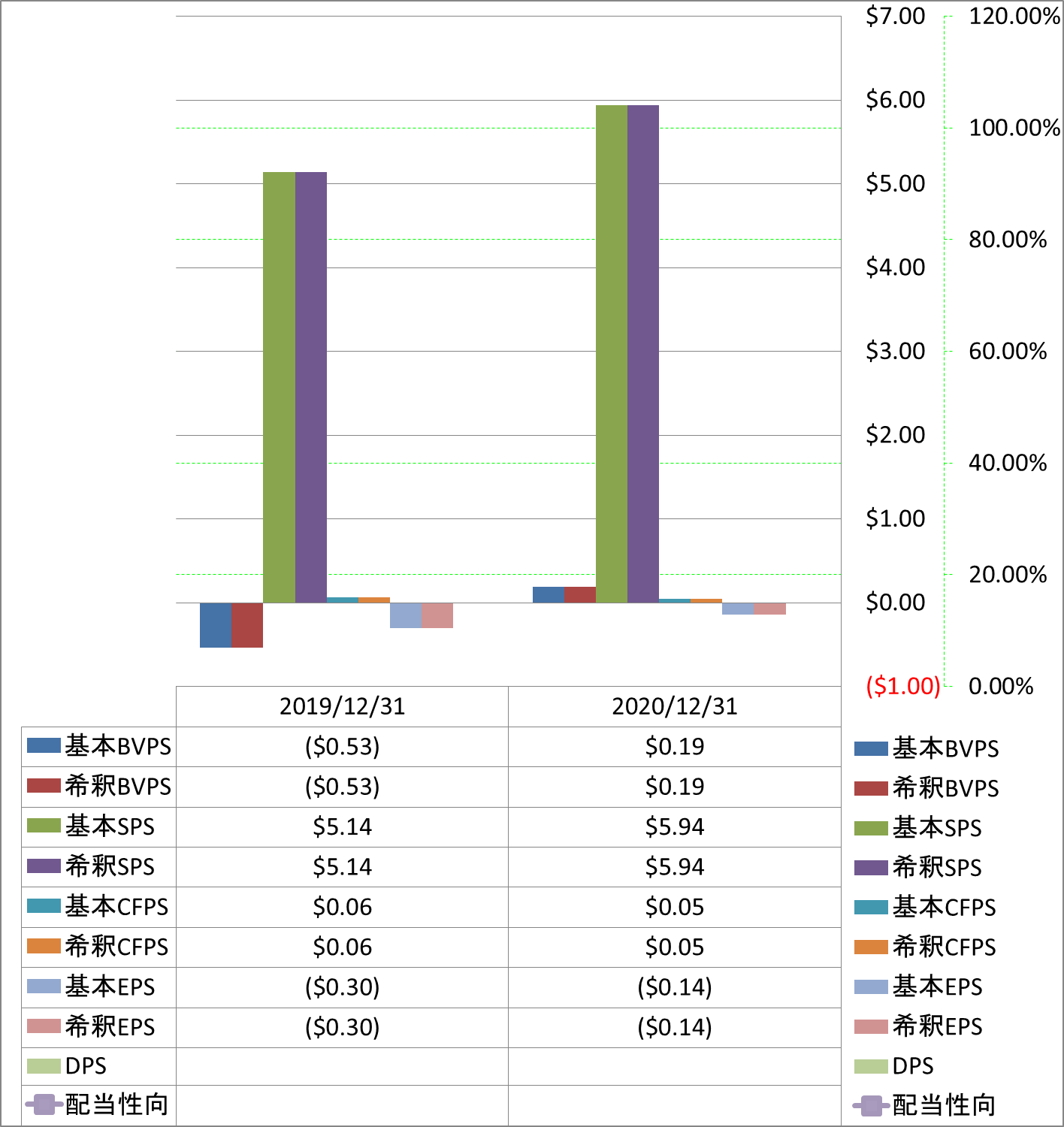 per-share-data-1