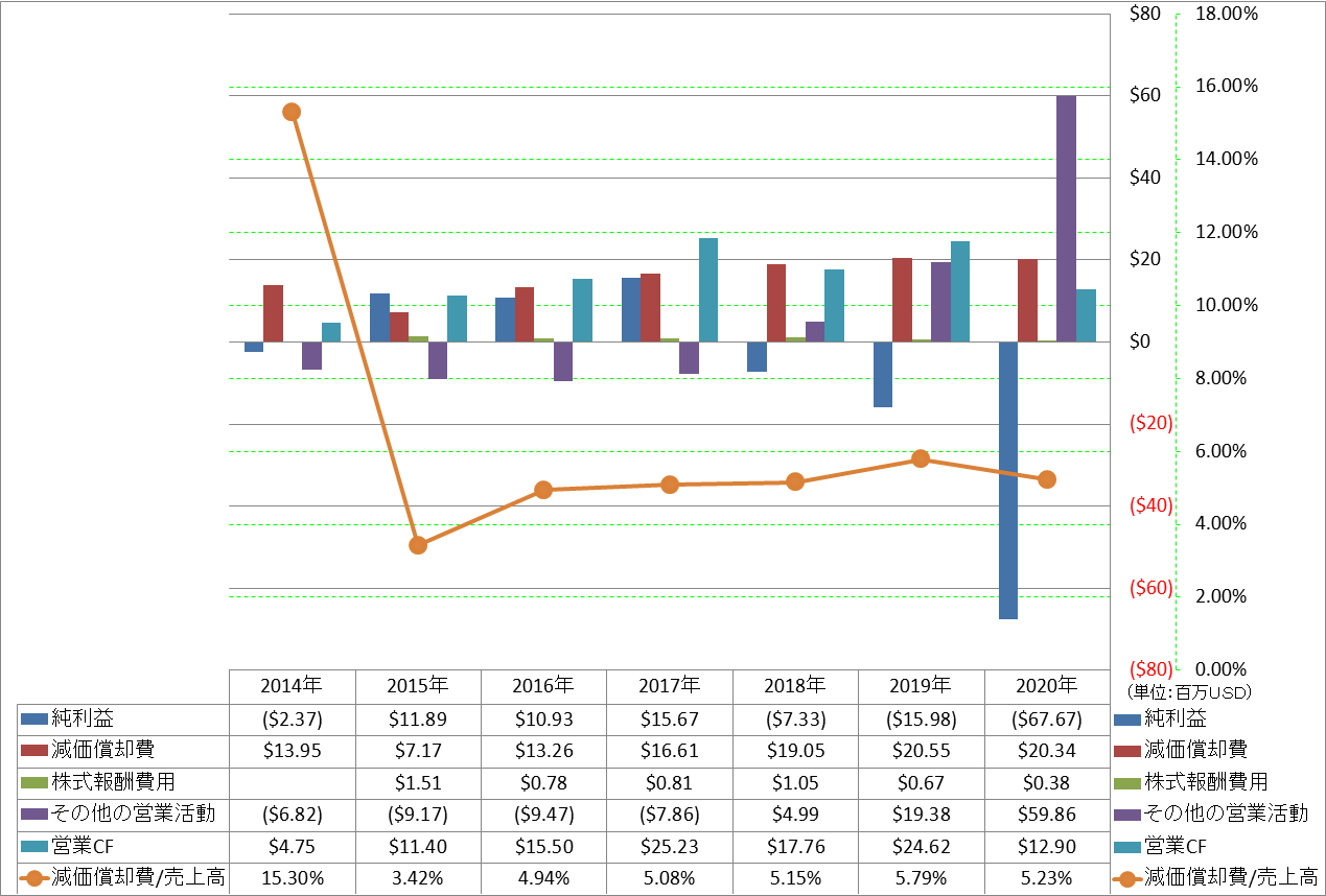 operating-cash-flow