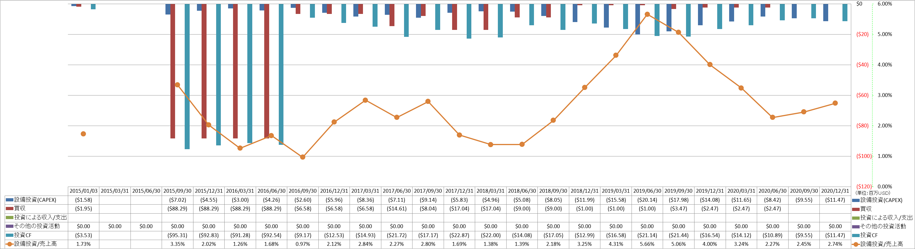 investing-cash-flow