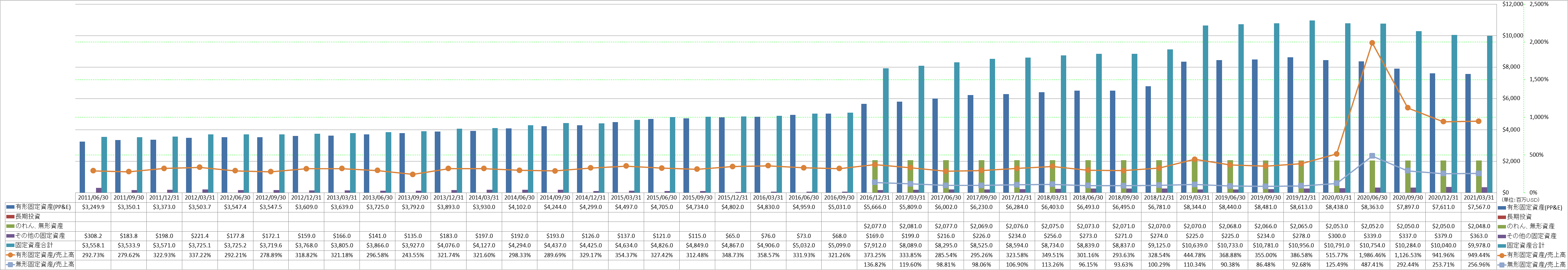 long-term-assets