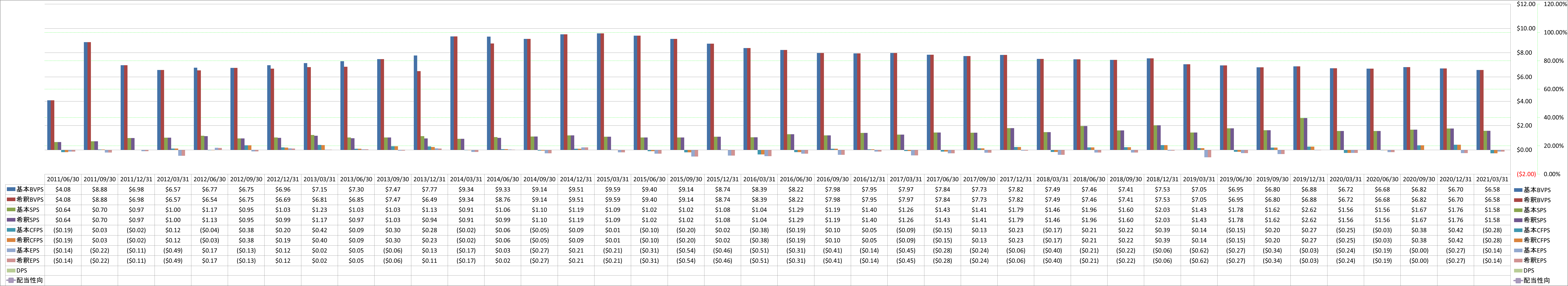 per-share-data-1