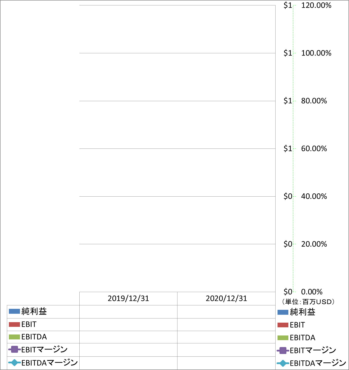 ebitda