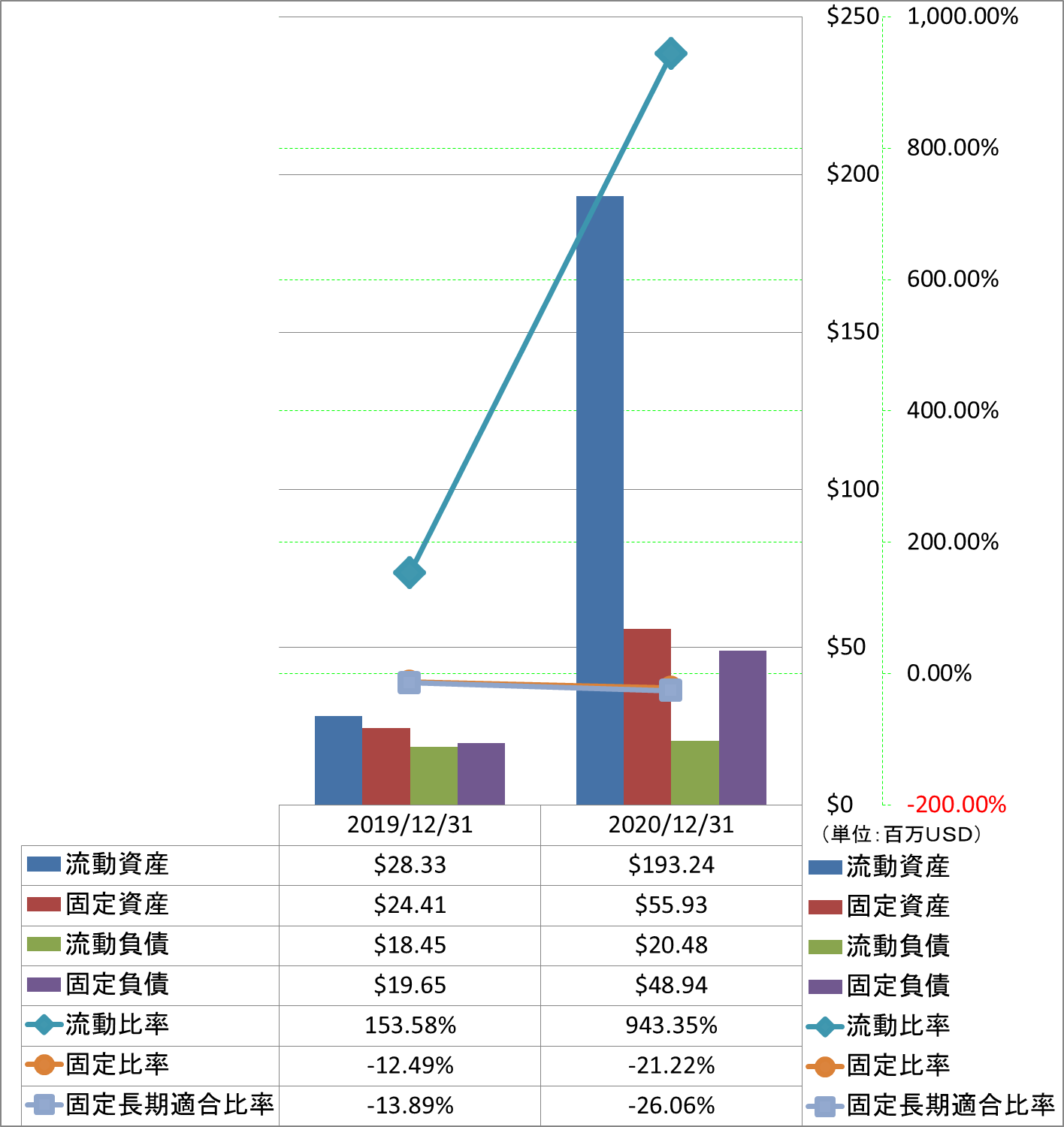 financial-soundness-2