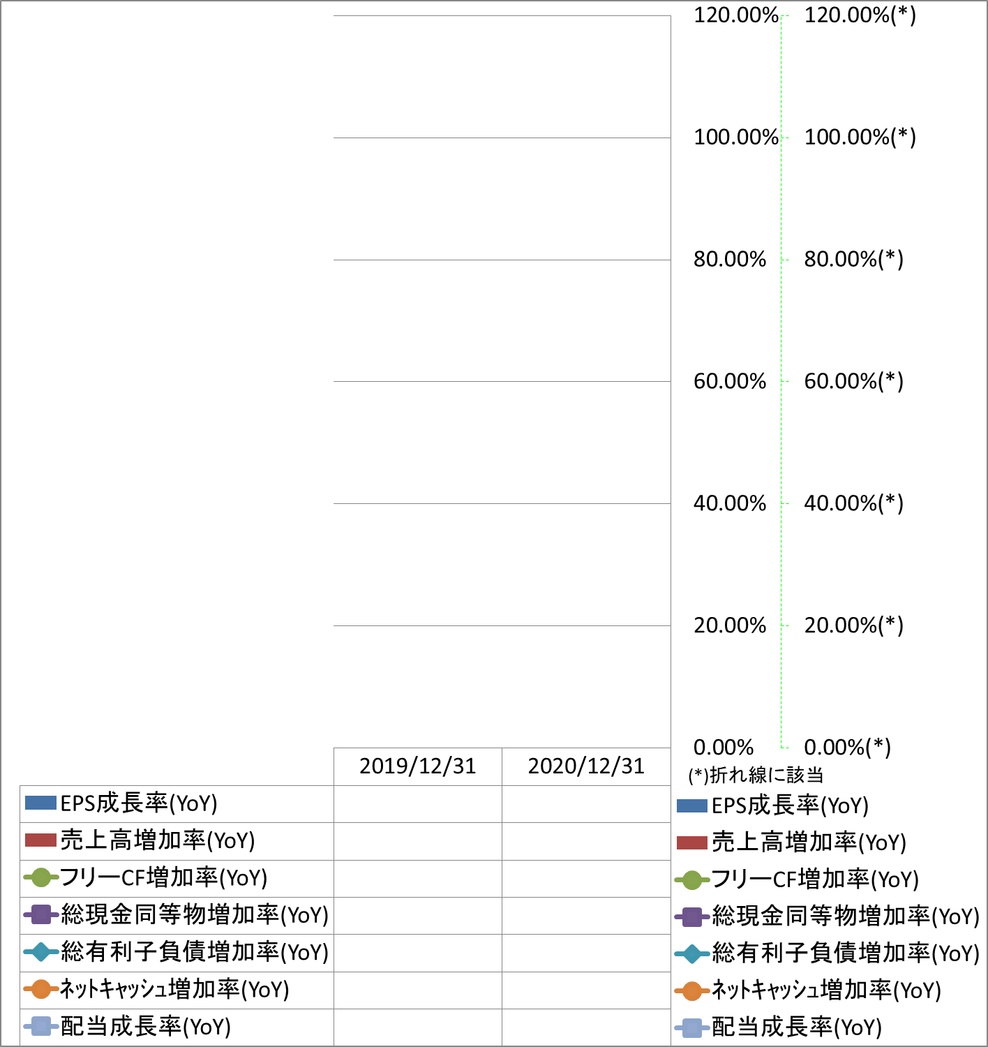 growth-rate