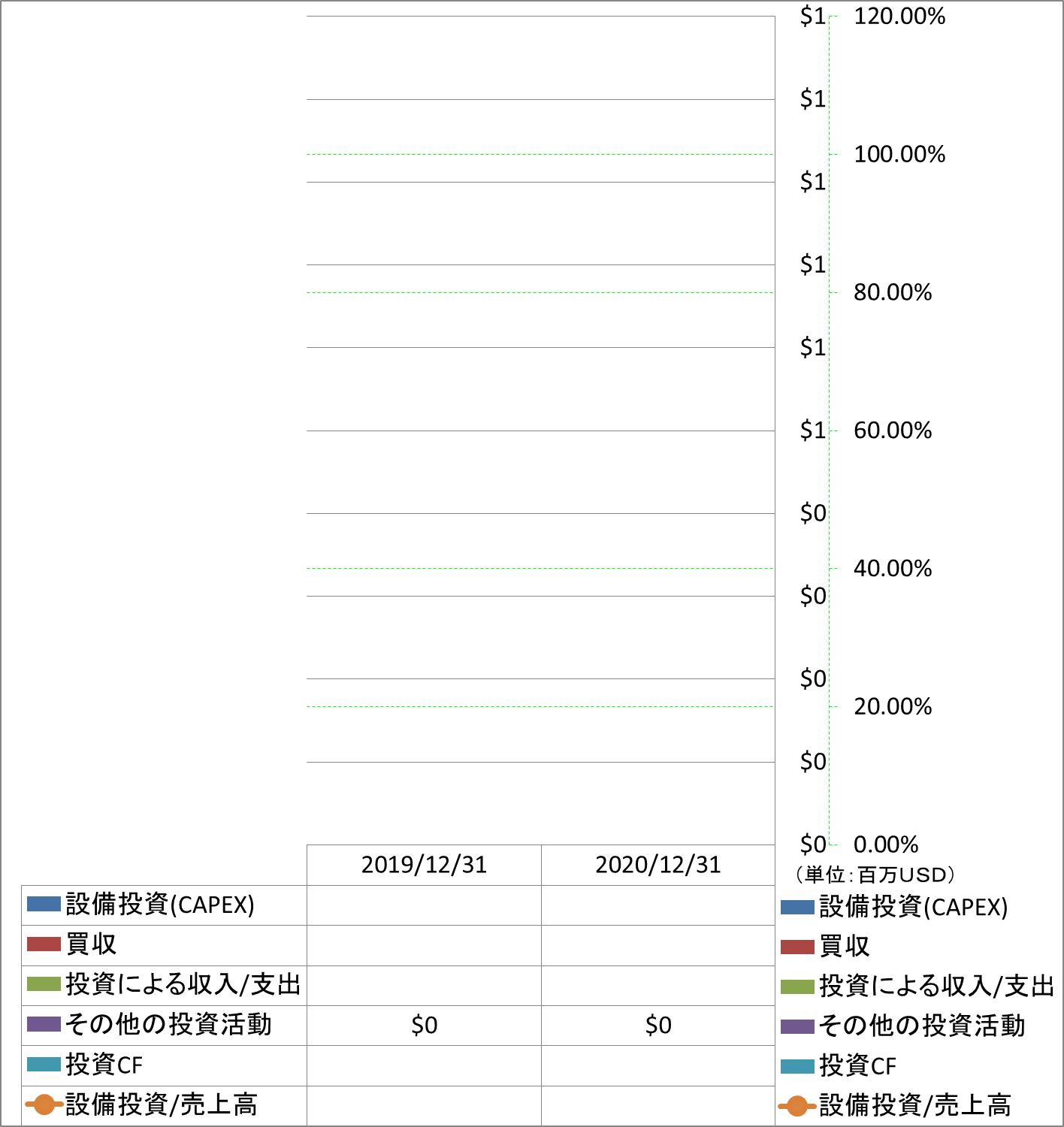 investing-cash-flow