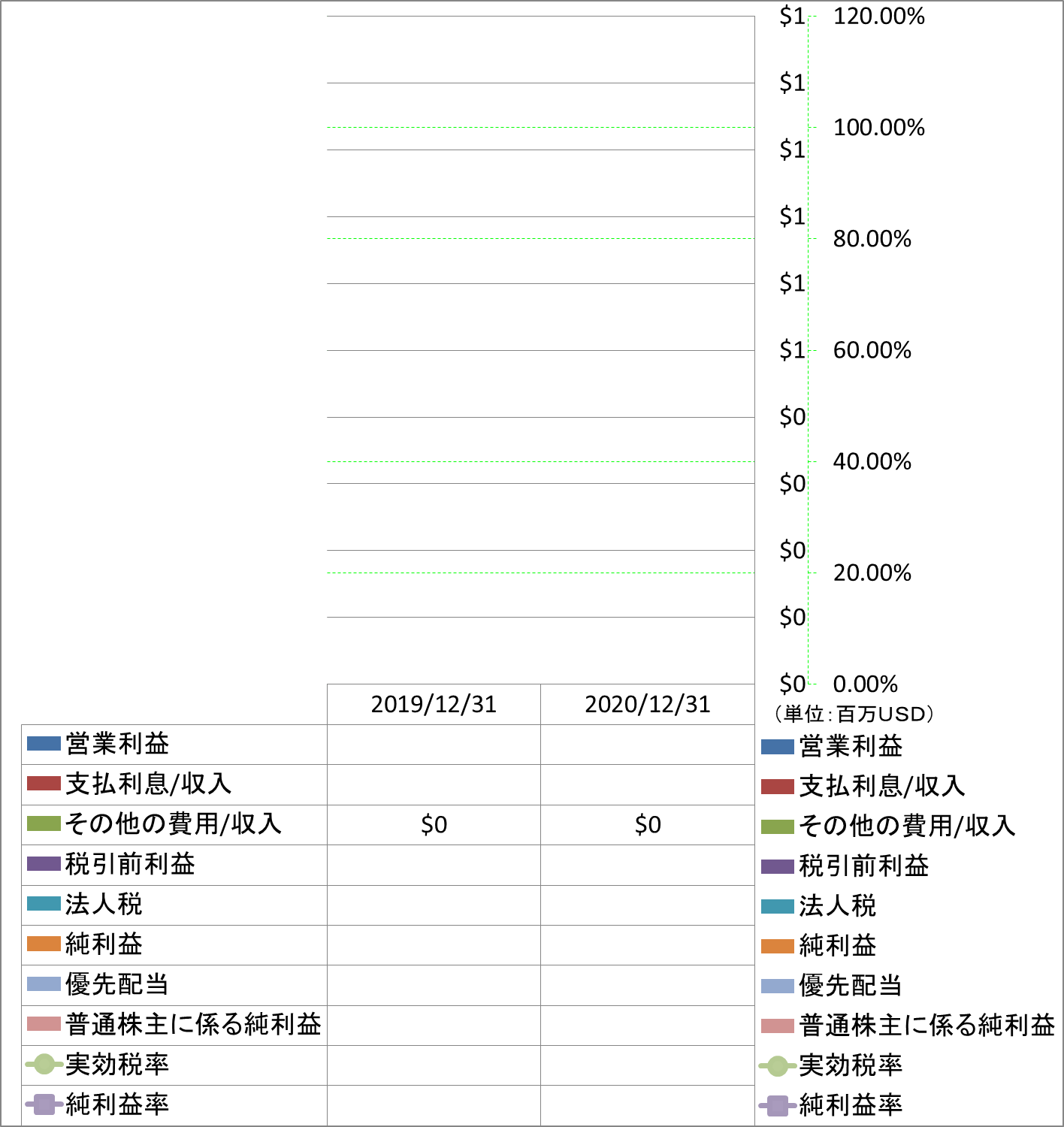 net-income