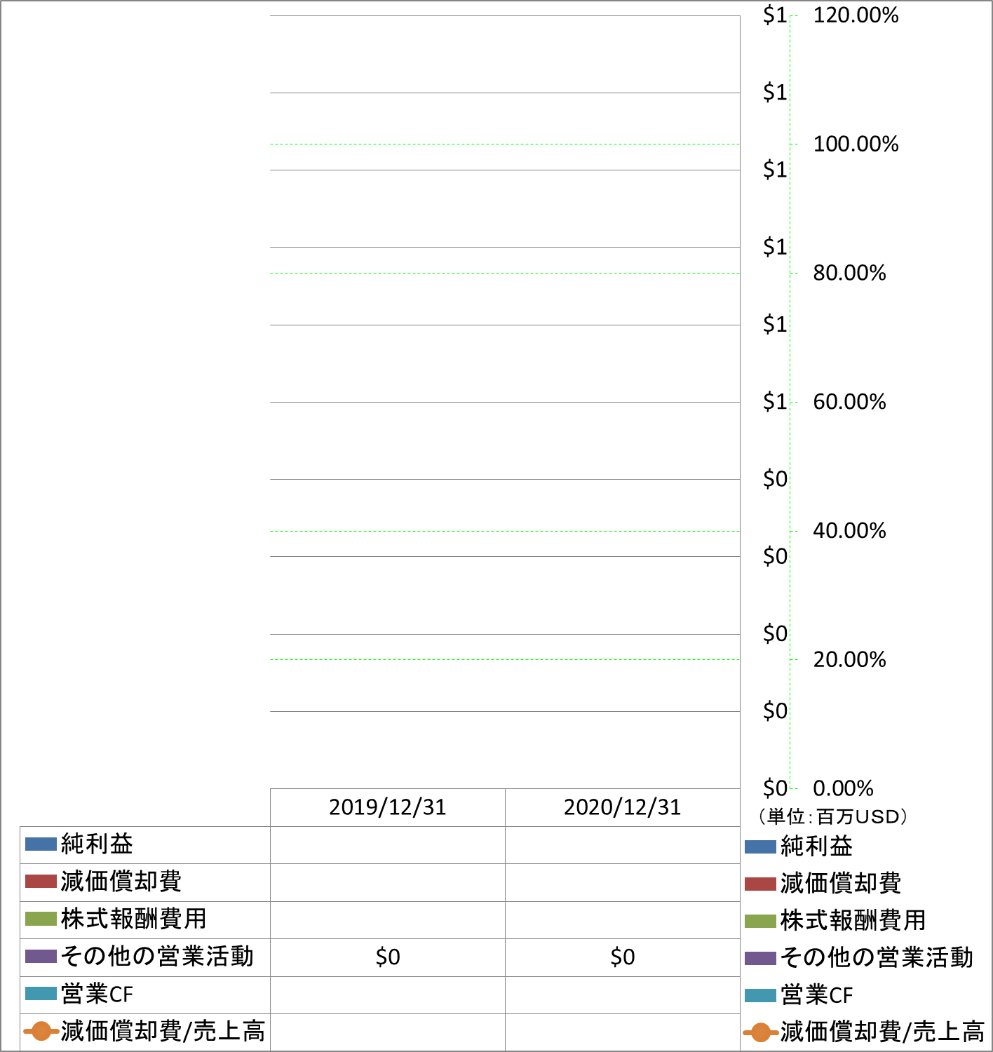 operating-cash-flow