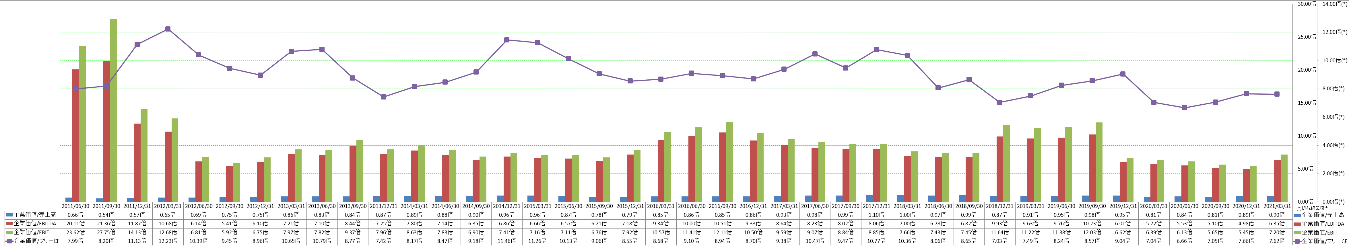 per-share-data-4