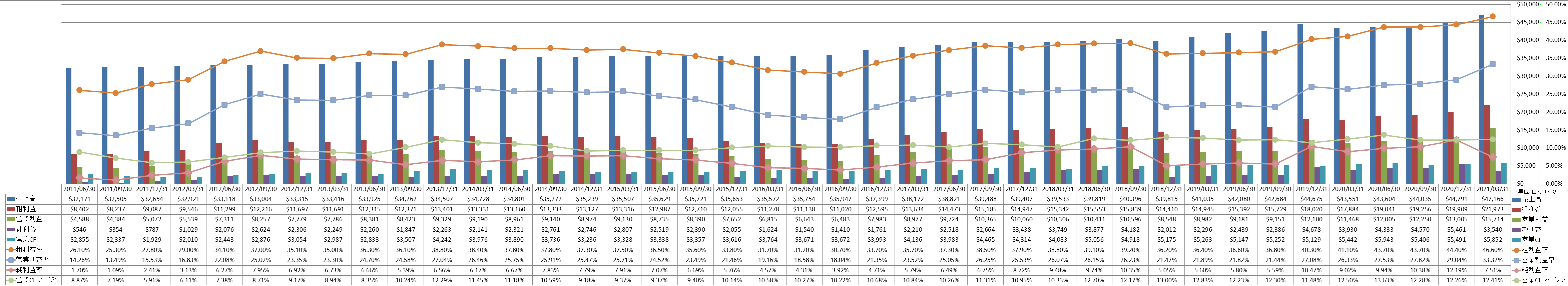 profitability-1